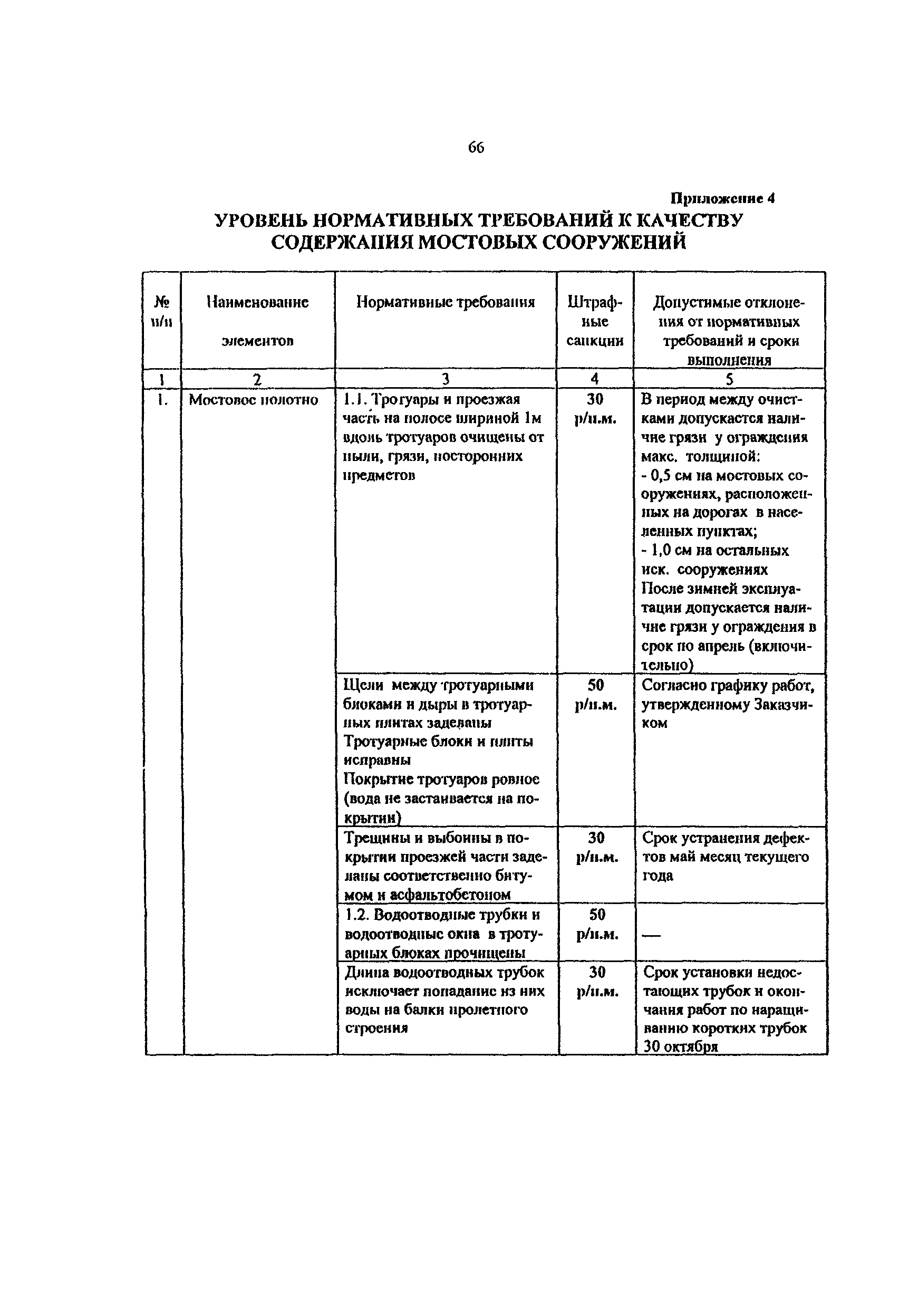 Методические рекомендации 