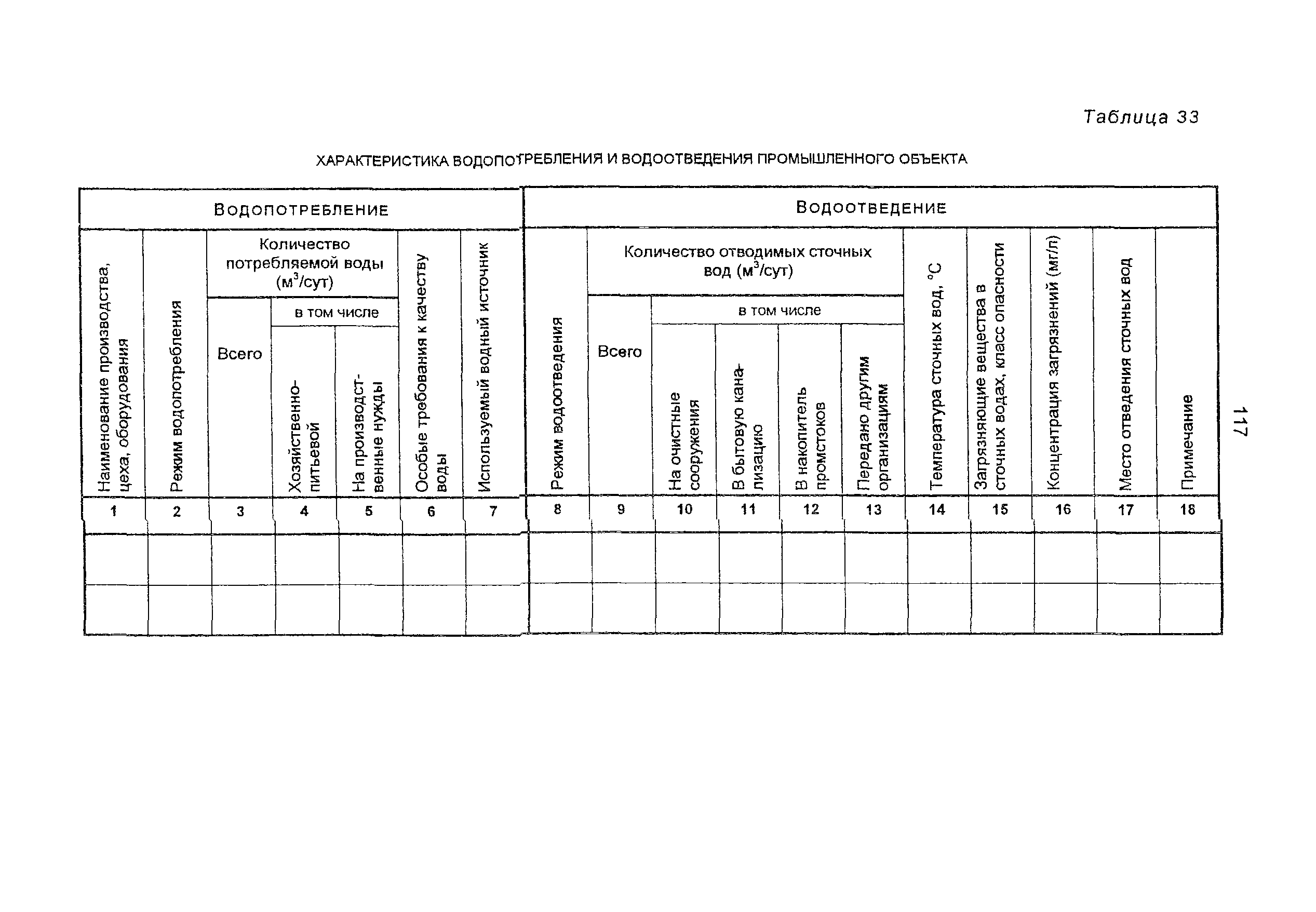 Пособие к СНиП 11-01-95