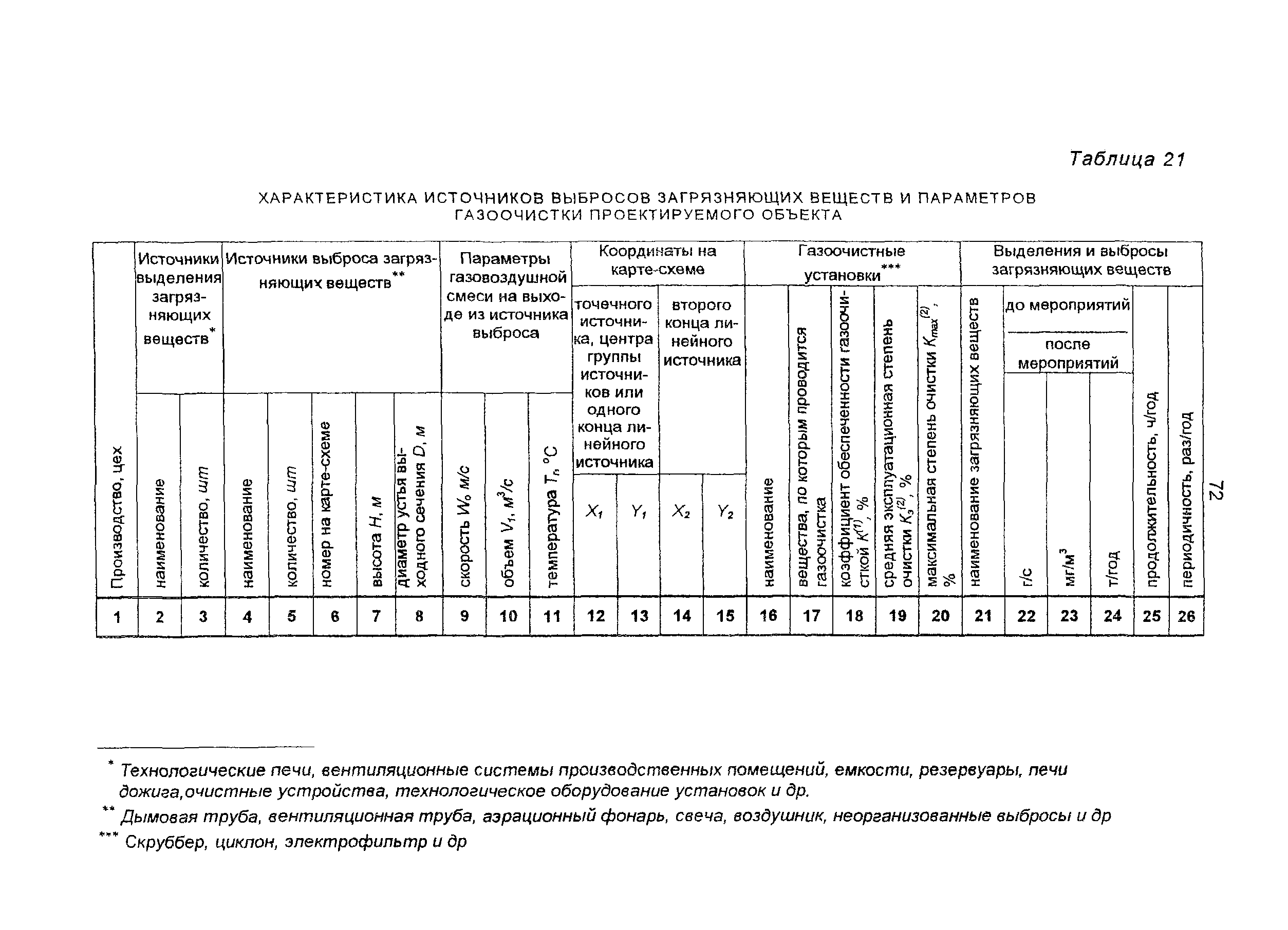 Пособие к СНиП 11-01-95