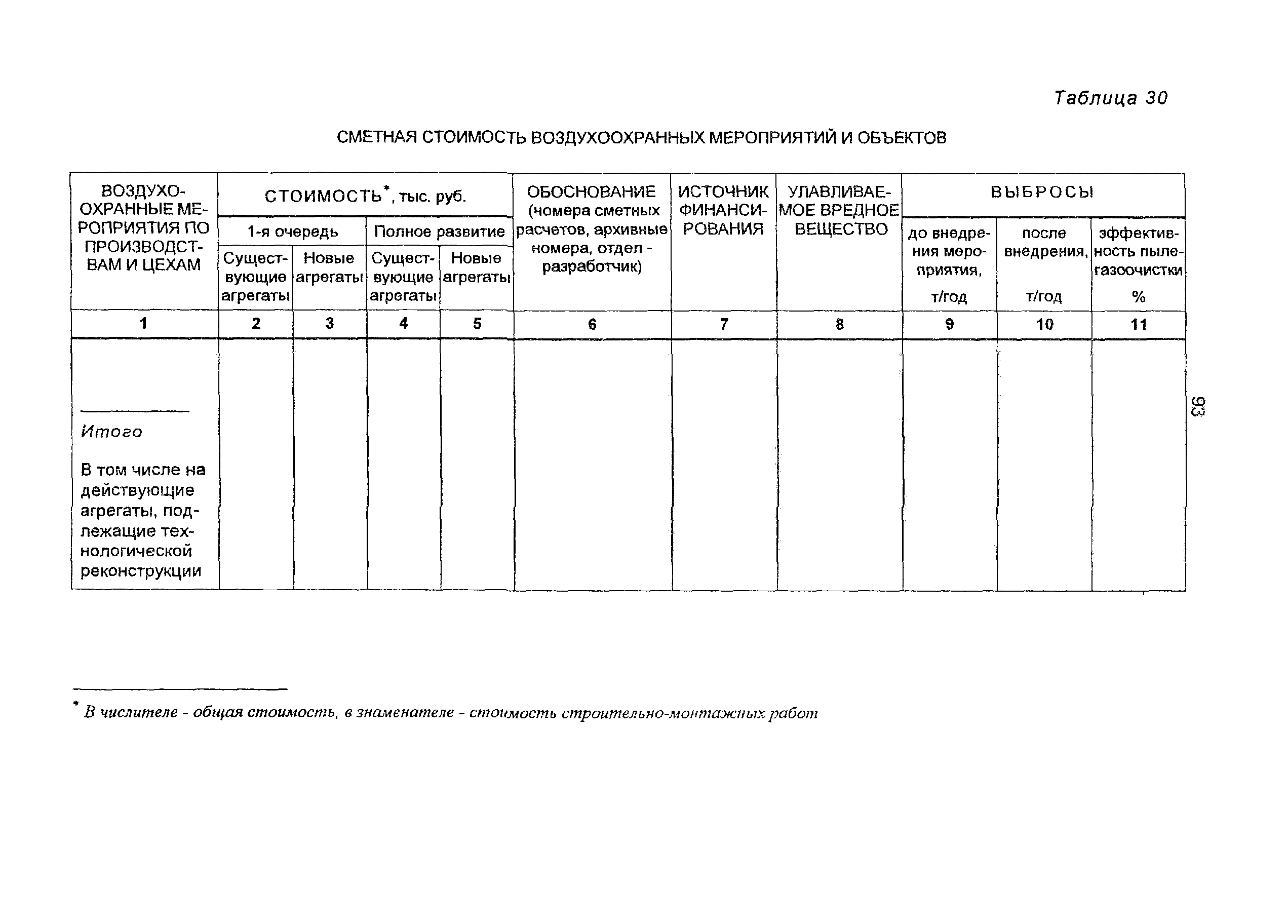 Пособие к СНиП 11-01-95