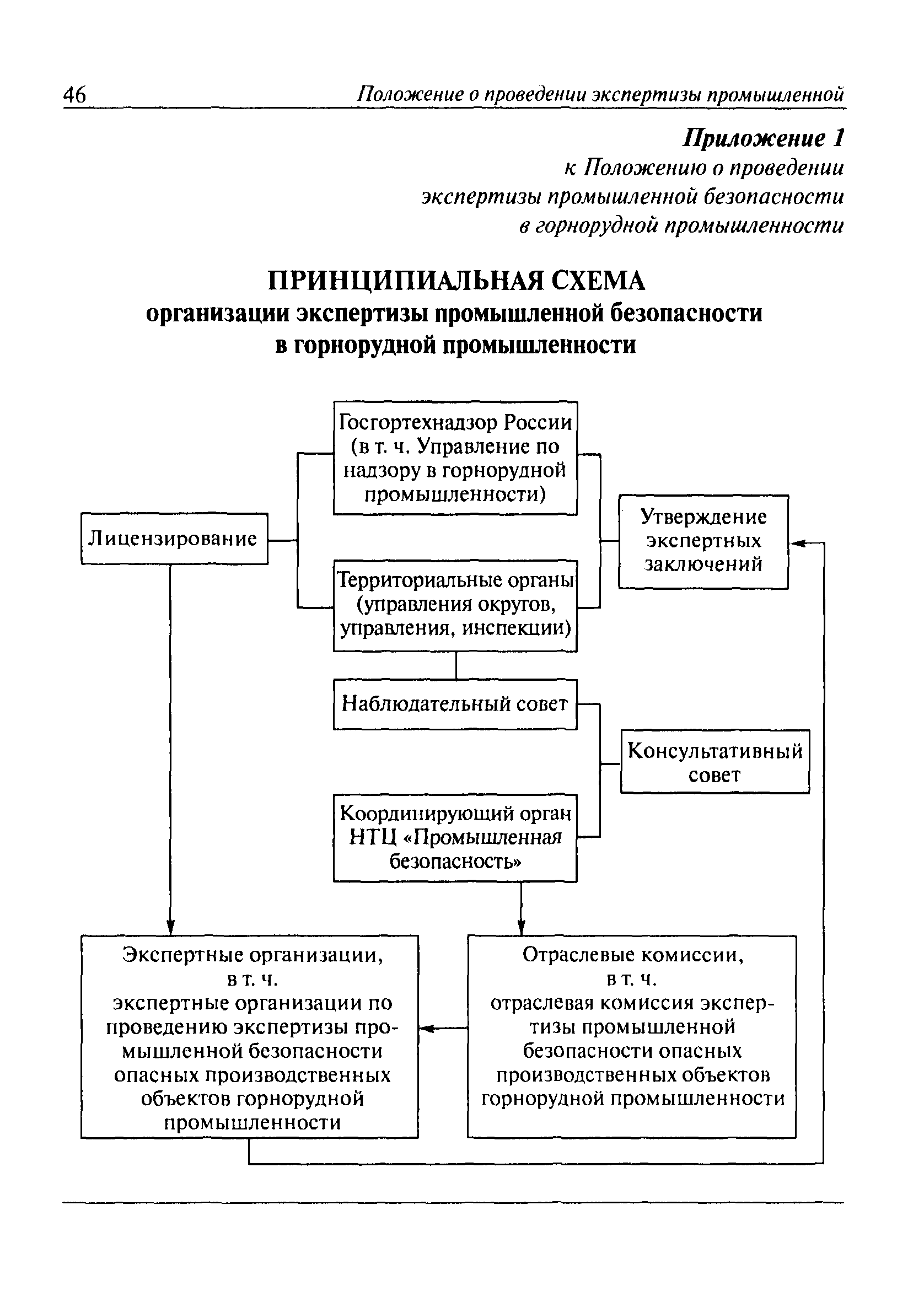 РД 06-318-99