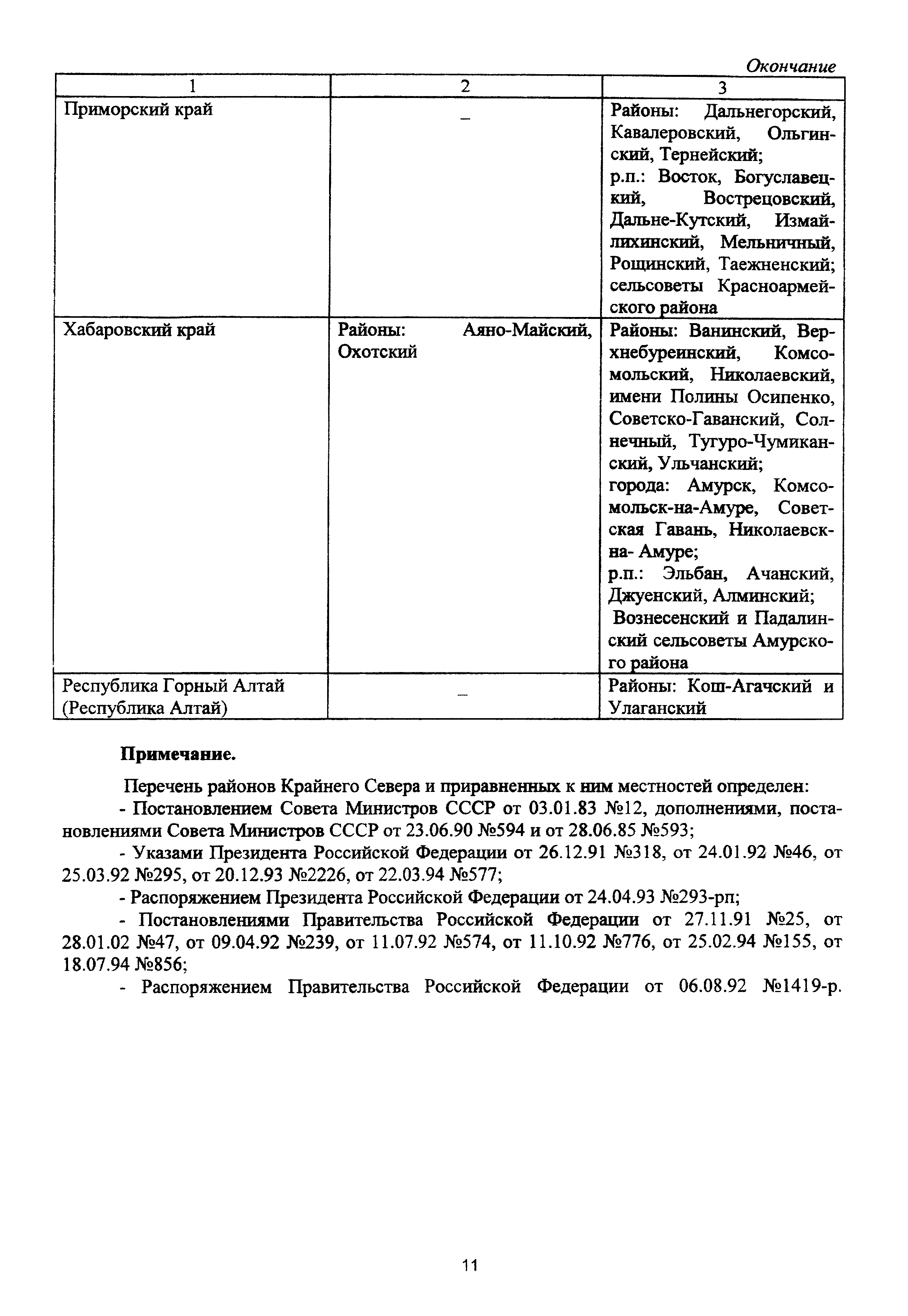 МДС 81-5.99
