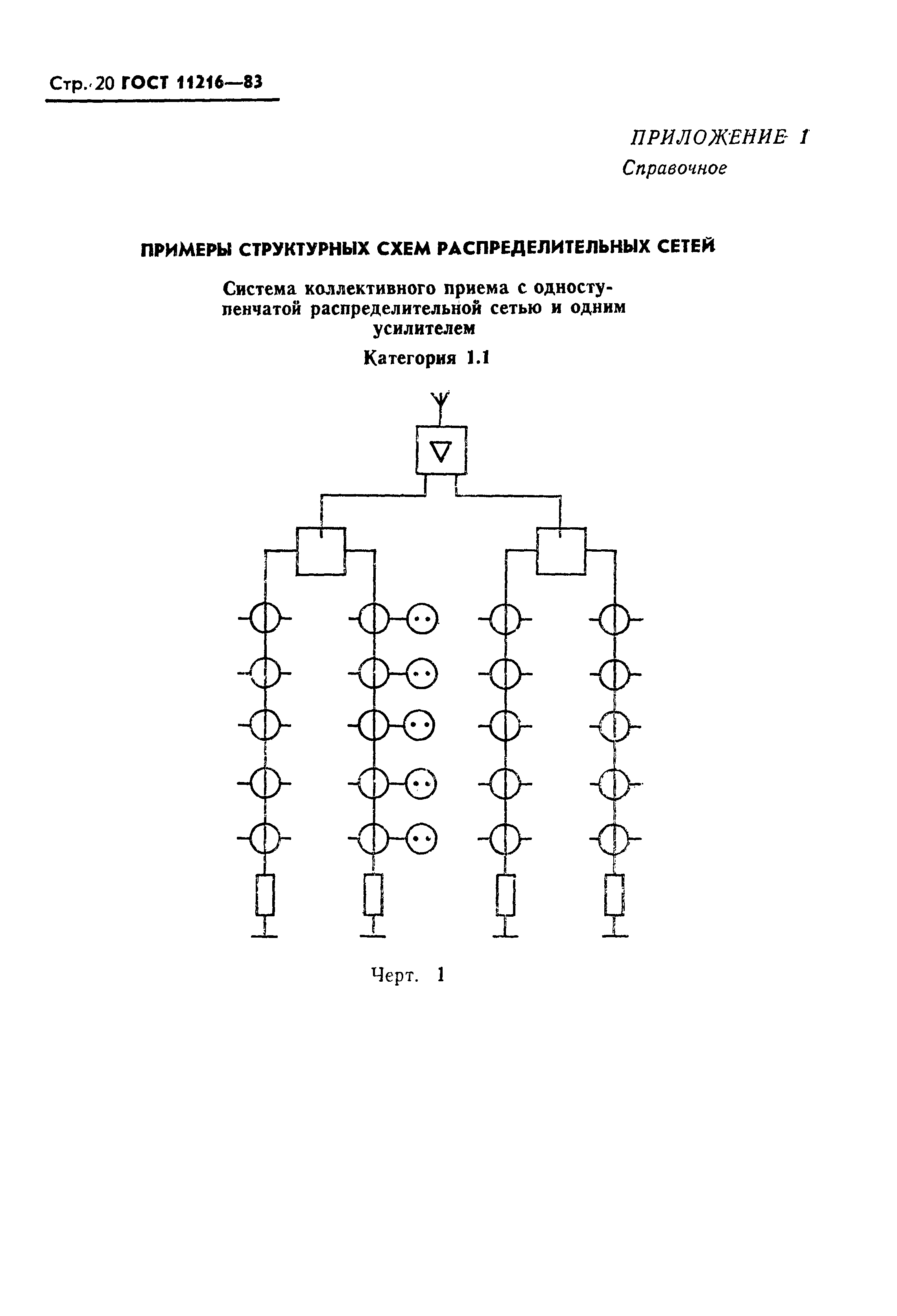 ГОСТ 11216-83