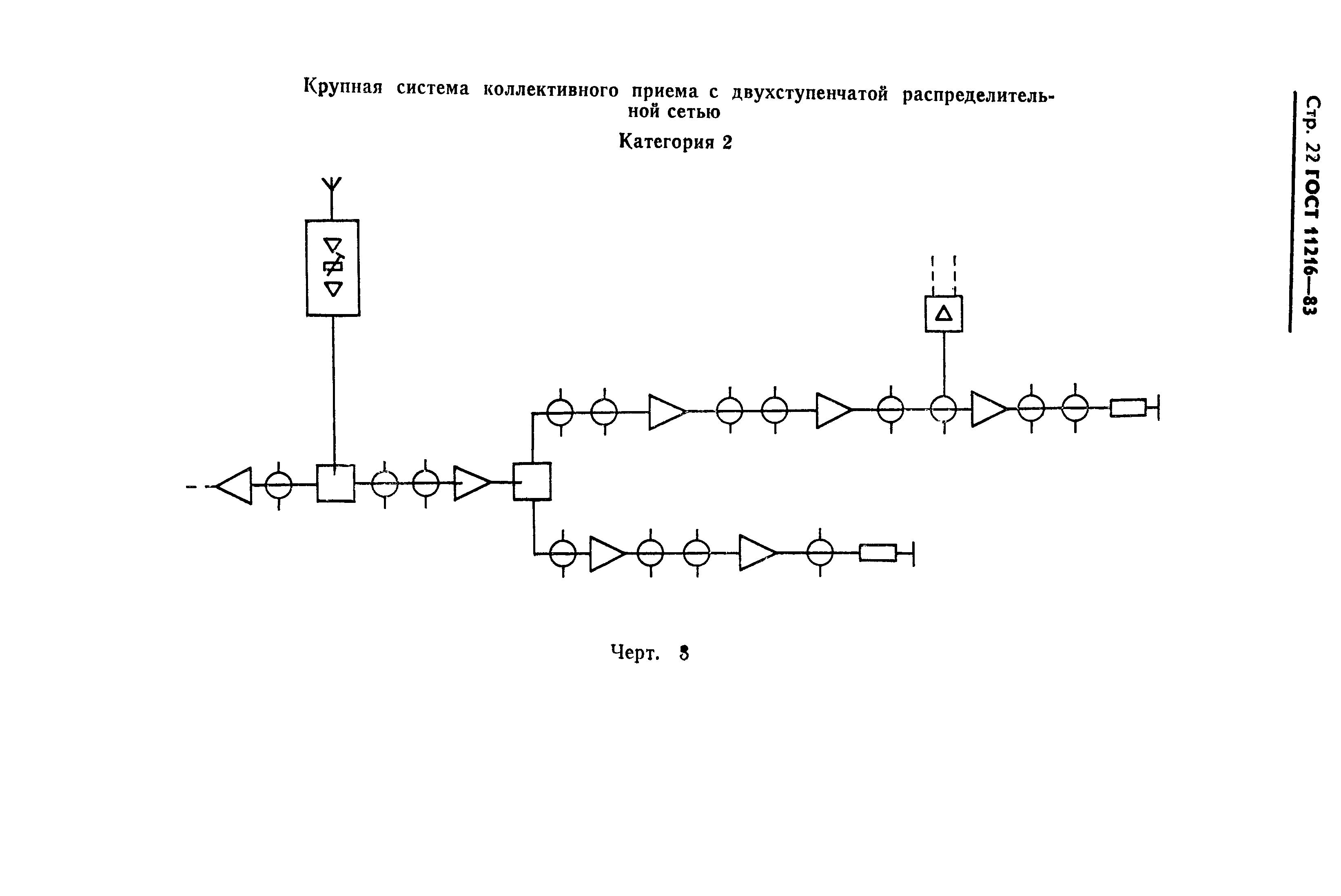 ГОСТ 11216-83