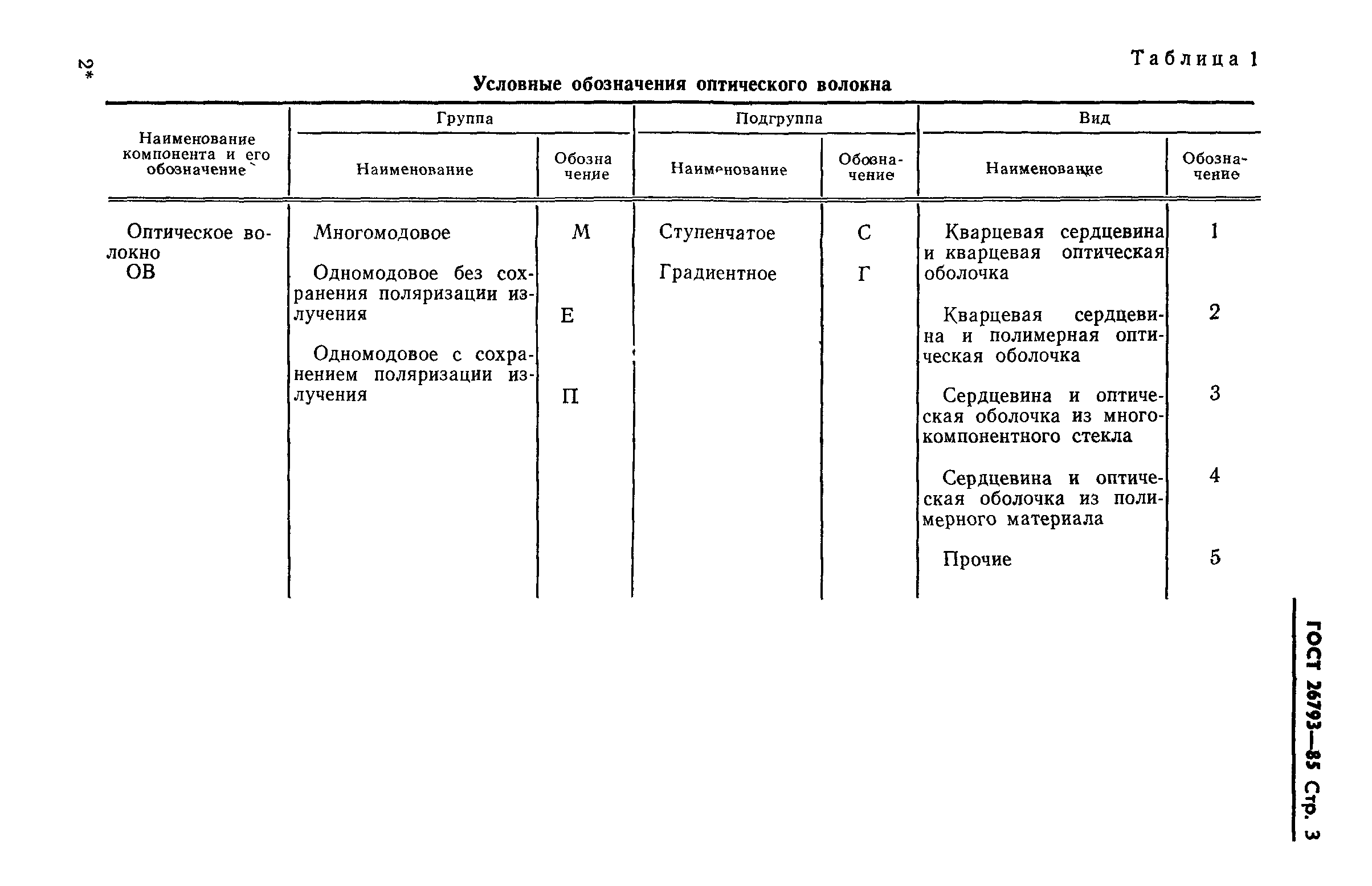 ГОСТ 26793-85