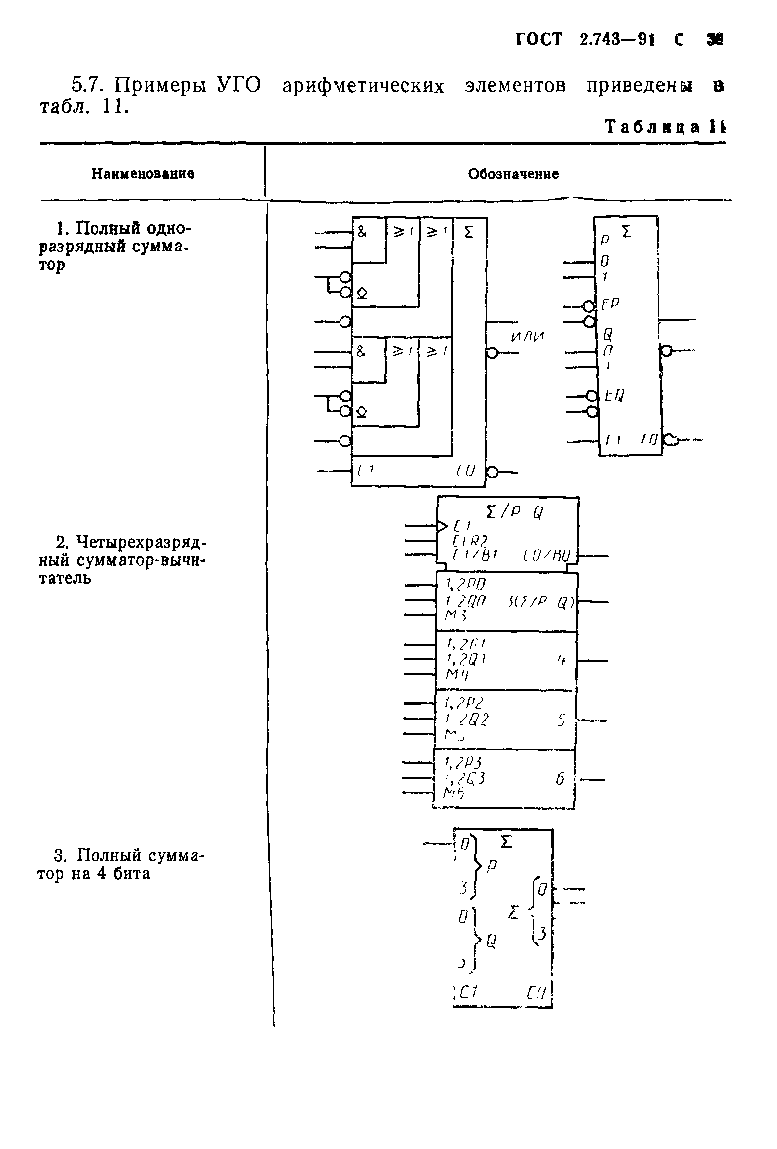 ГОСТ 2.743-91