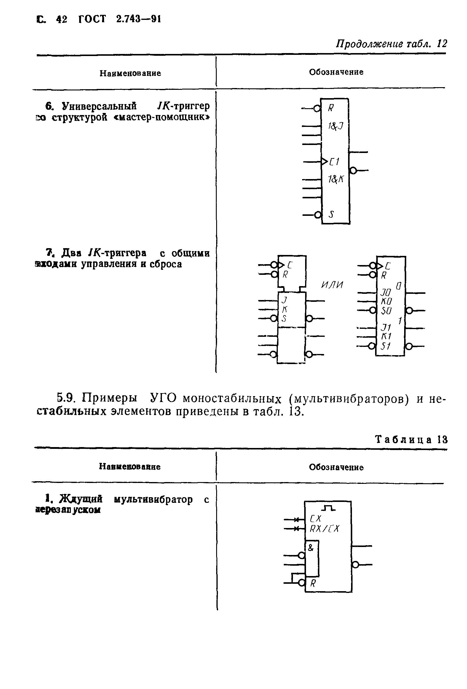 ГОСТ 2.743-91