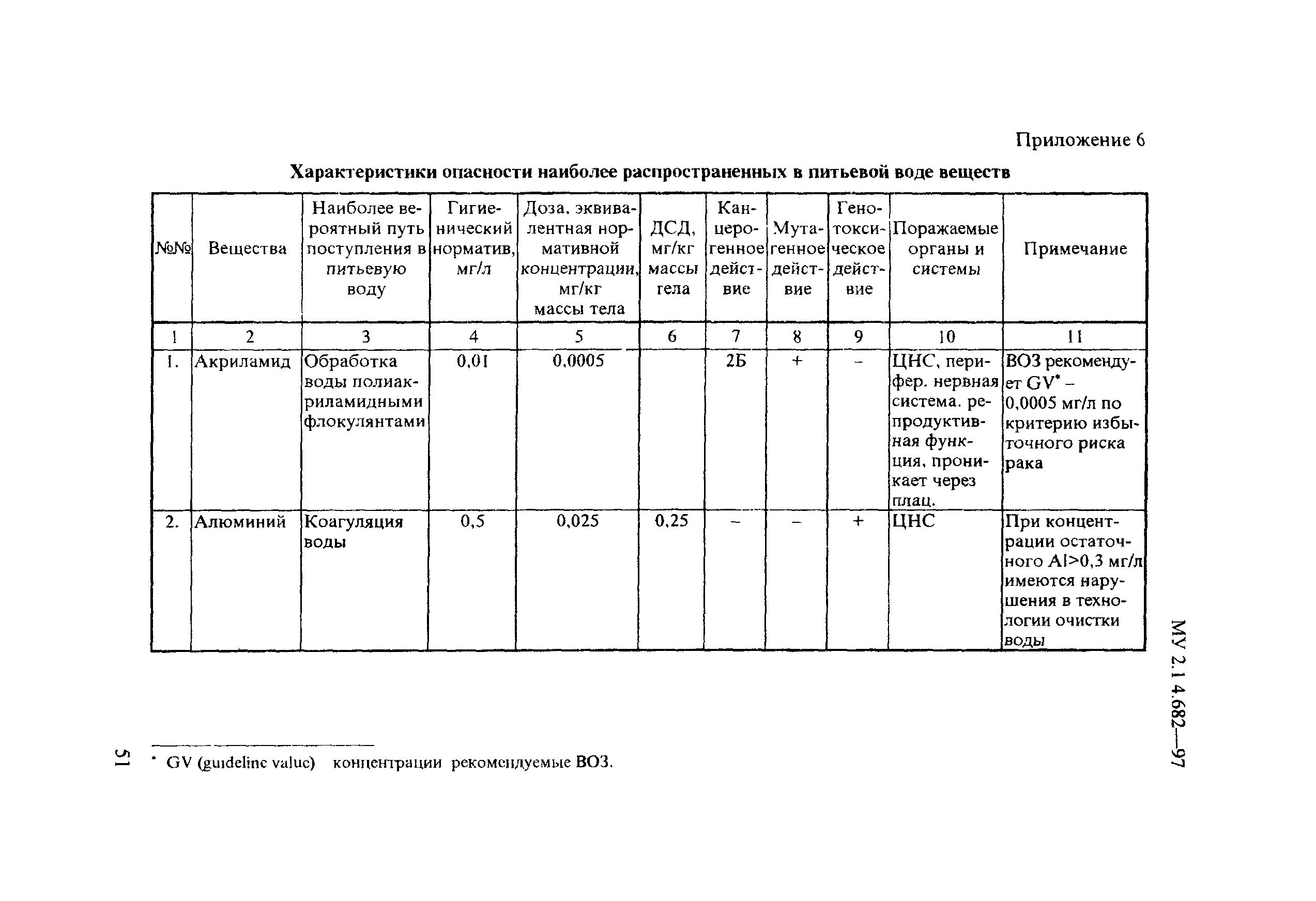 МУ 2.1.4.682-97