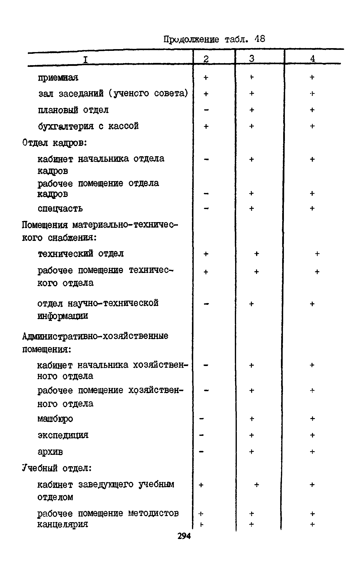 Пособие к СНиП 2.08.02-89