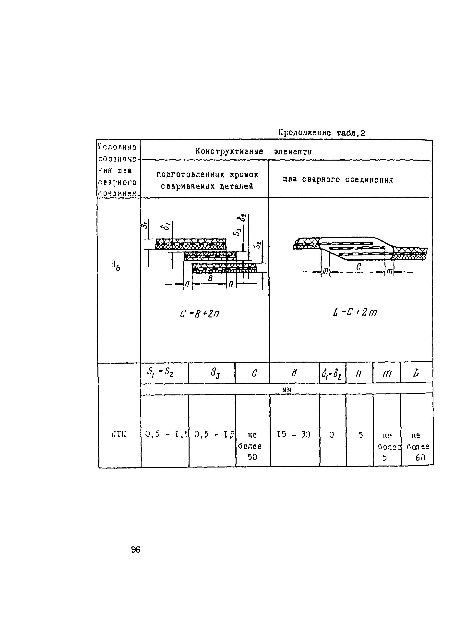 ВСН 003-88