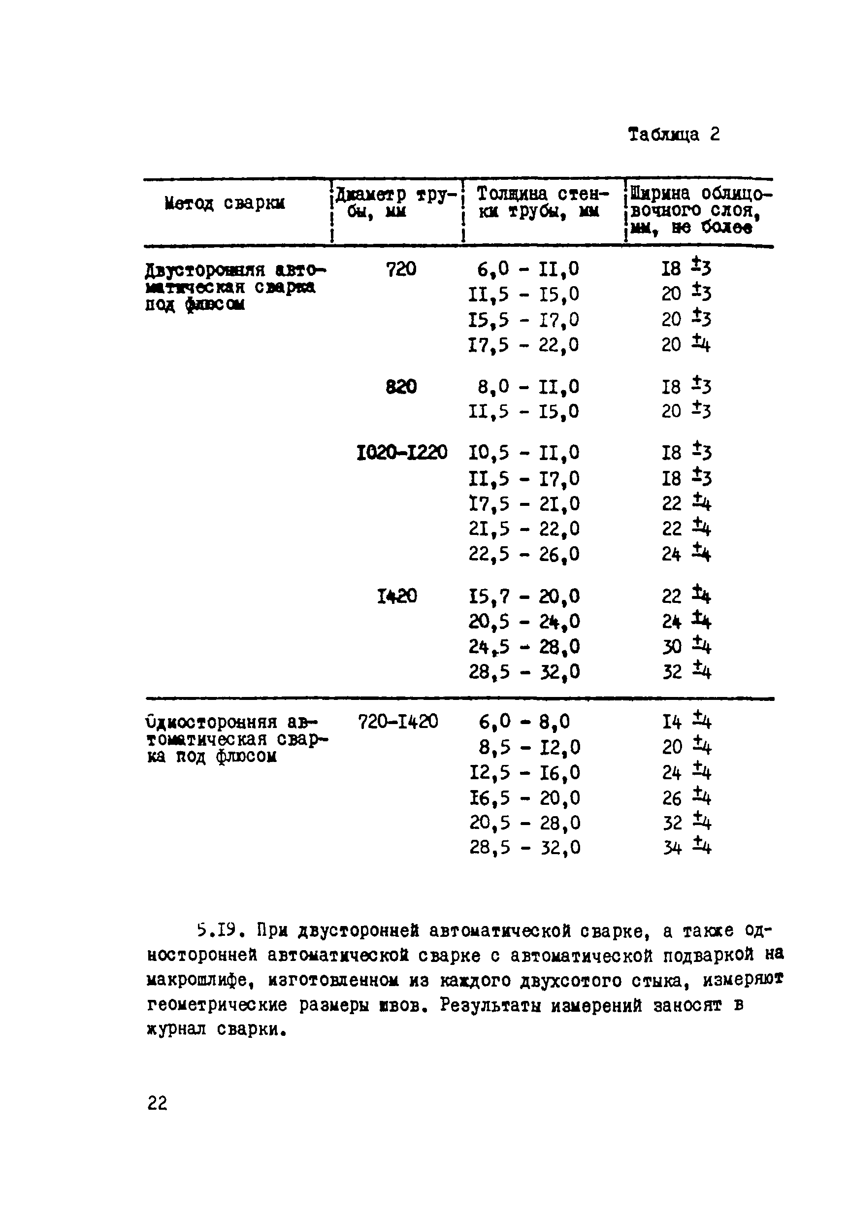 ВСН 012-88