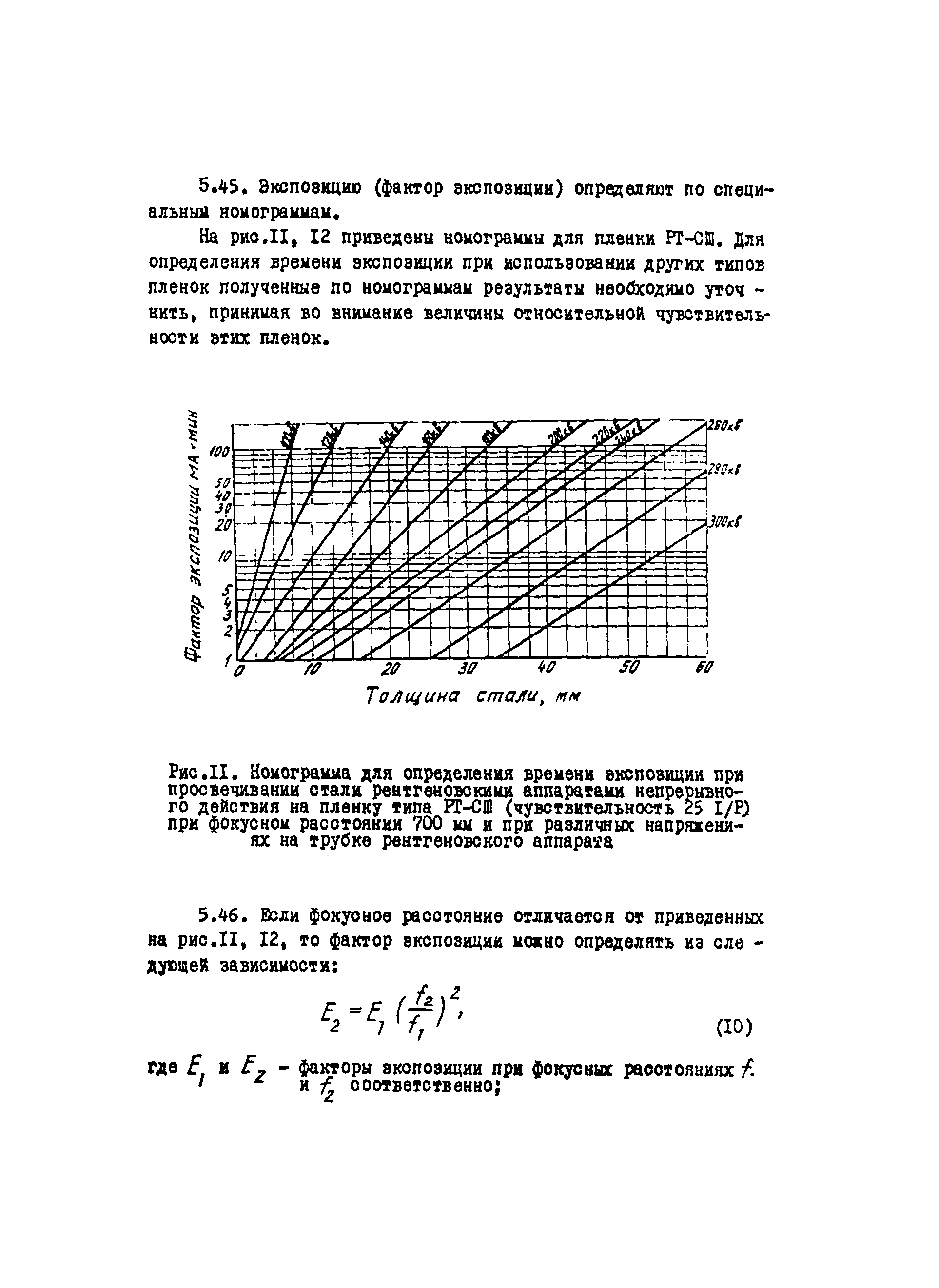 ВСН 012-88