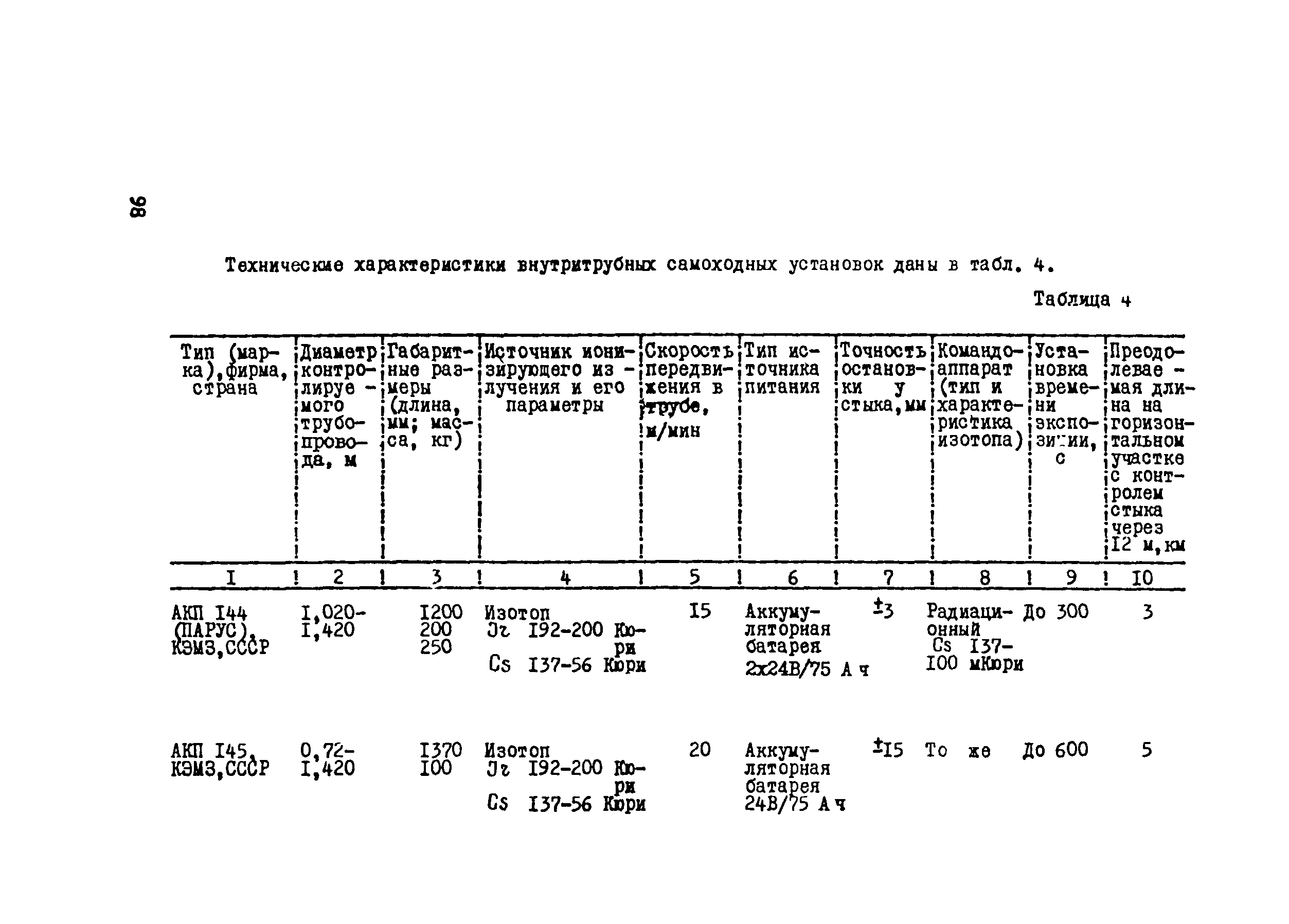 ВСН 012-88