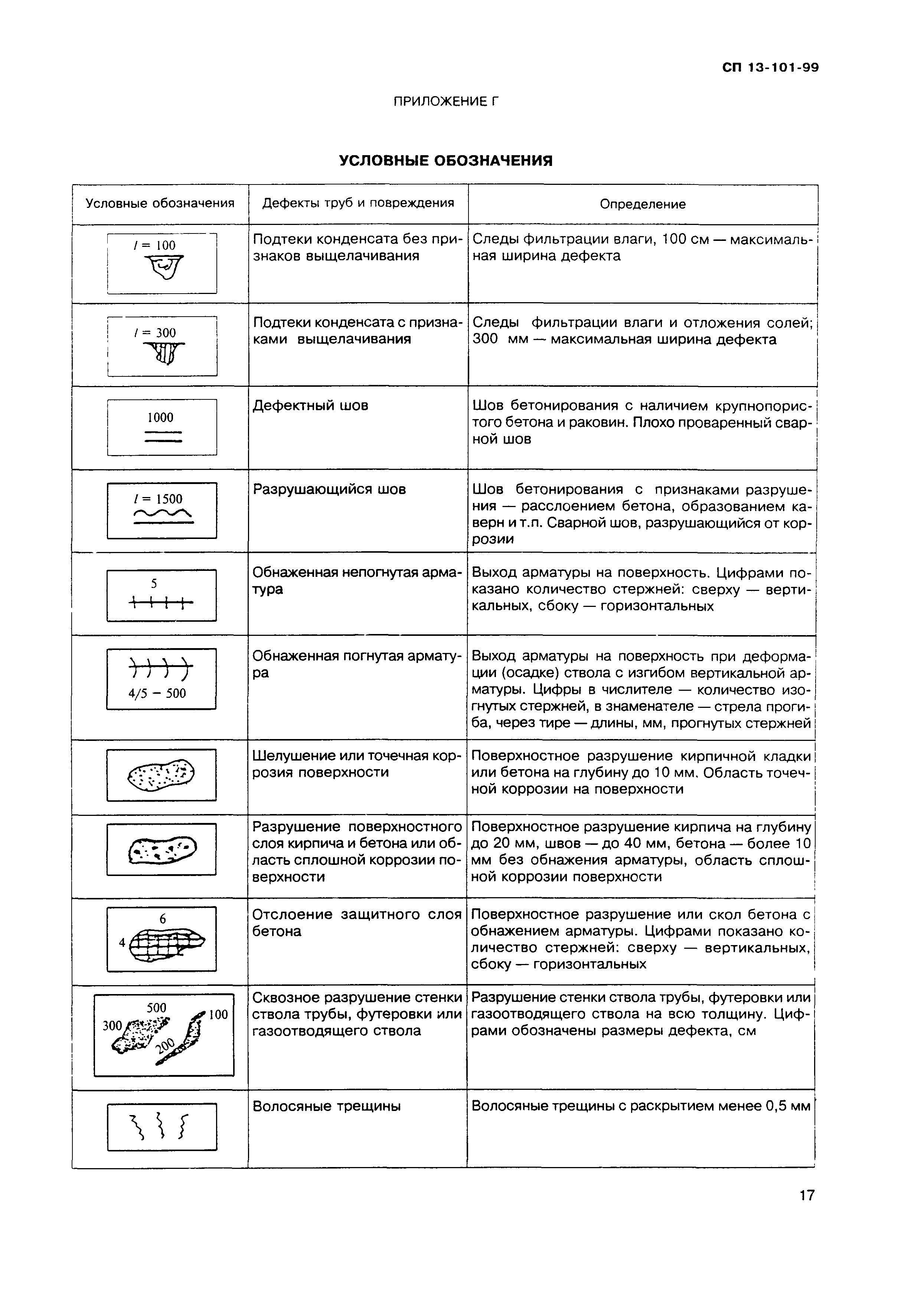СП 13-101-99