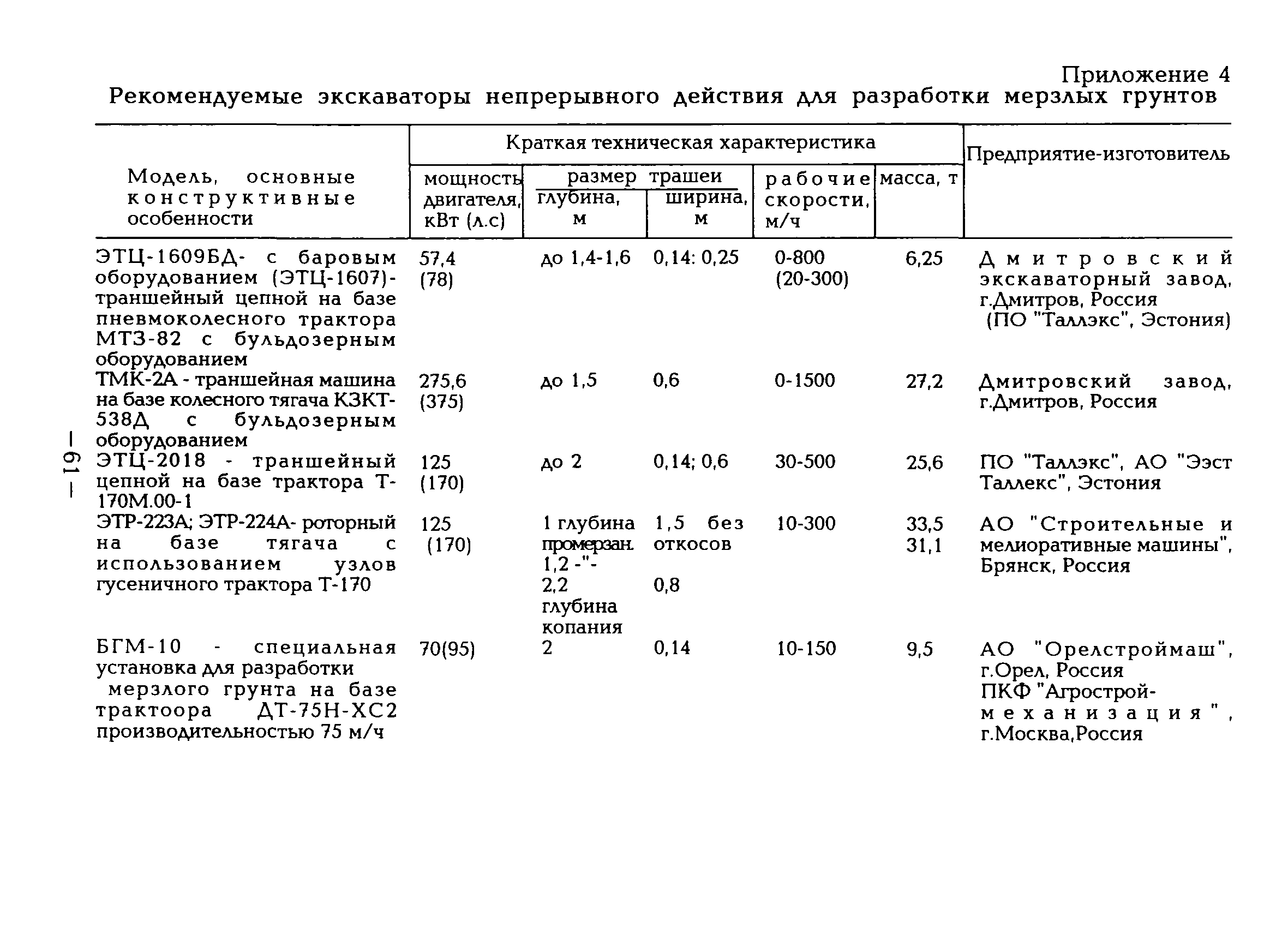 ВСН 51-96