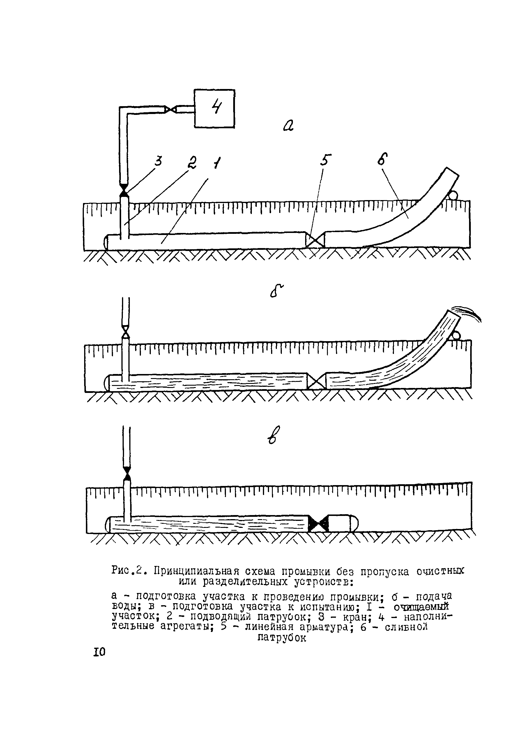 ВСН 011-88