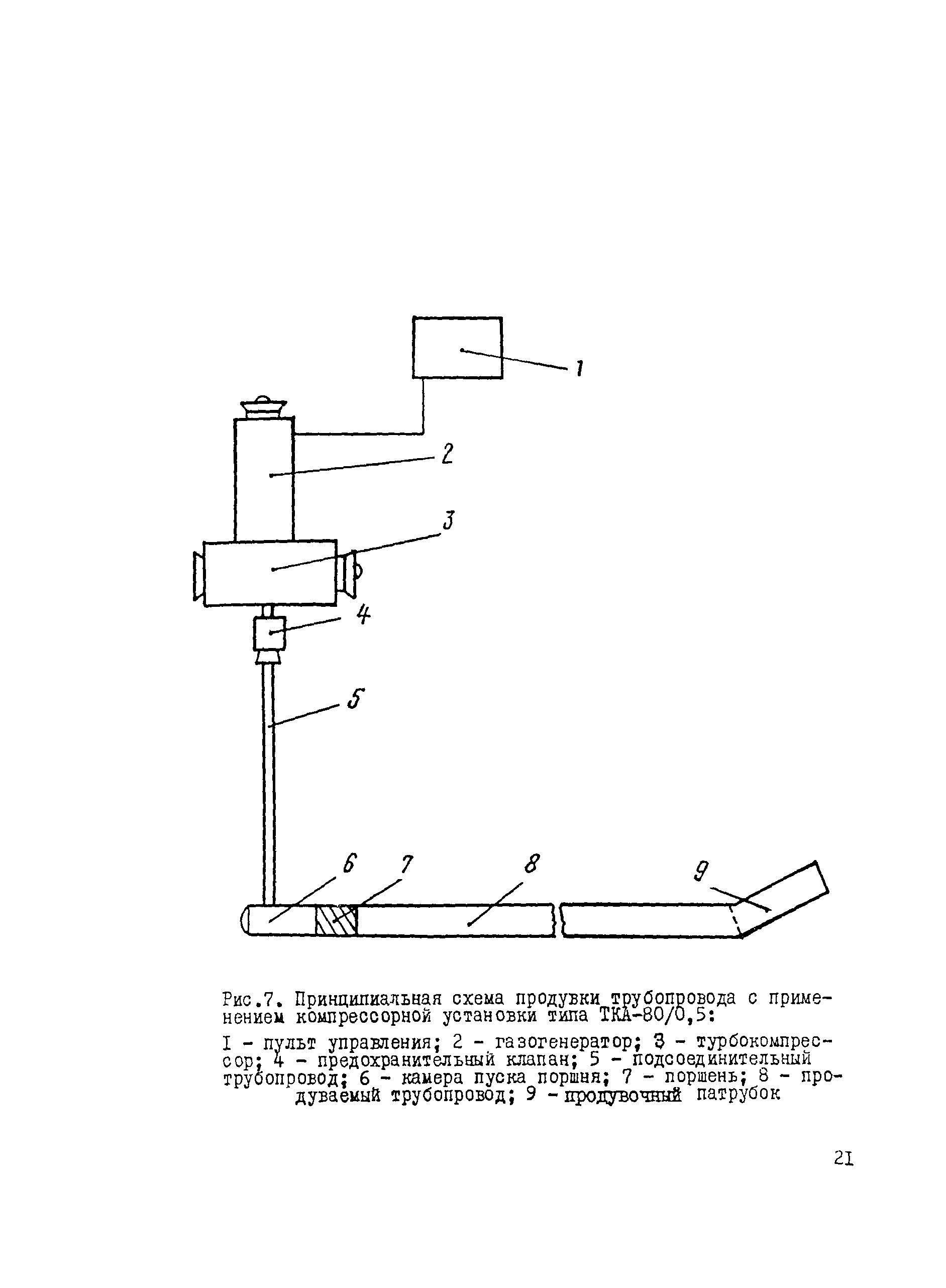 ВСН 011-88