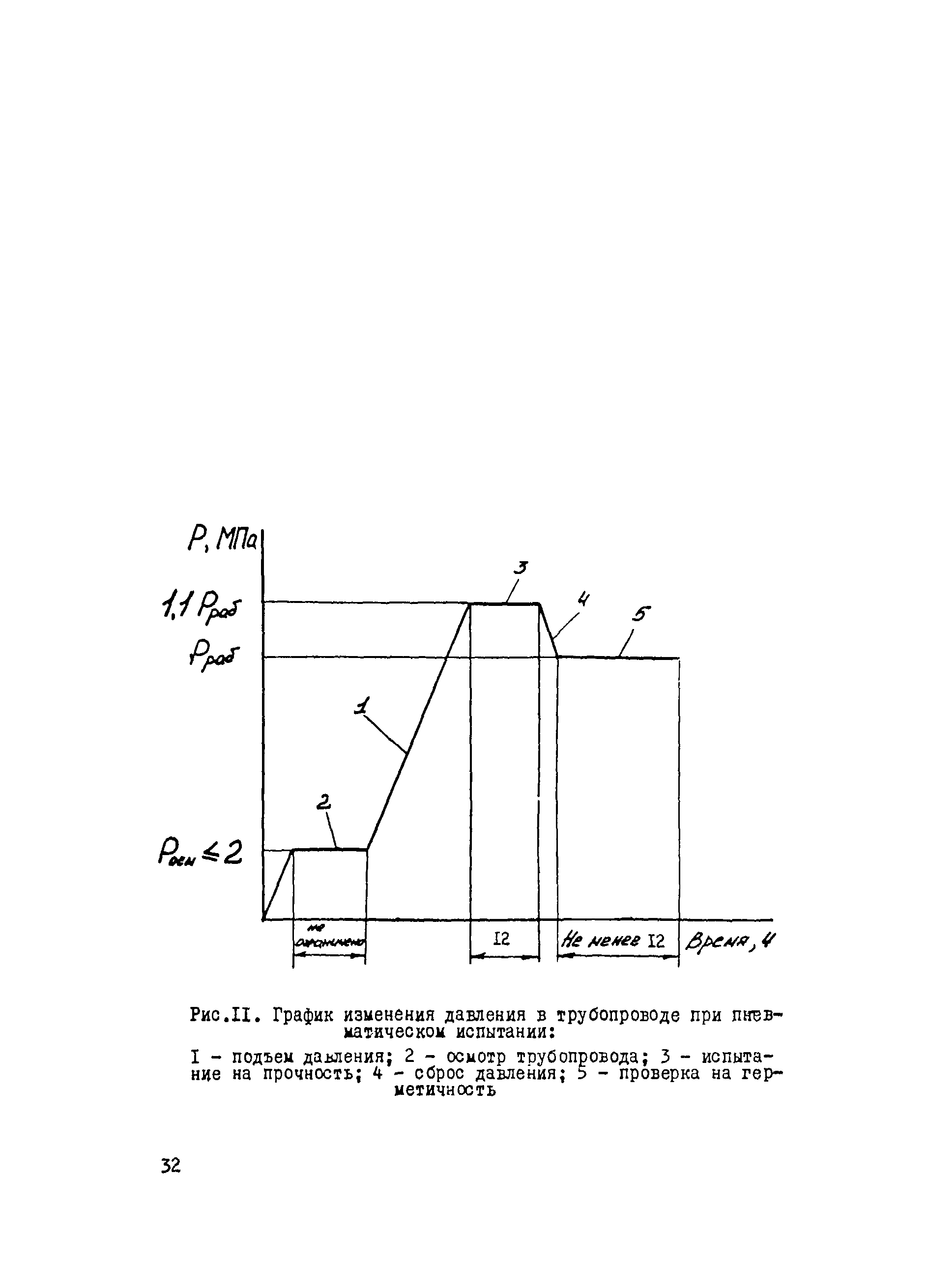 ВСН 011-88