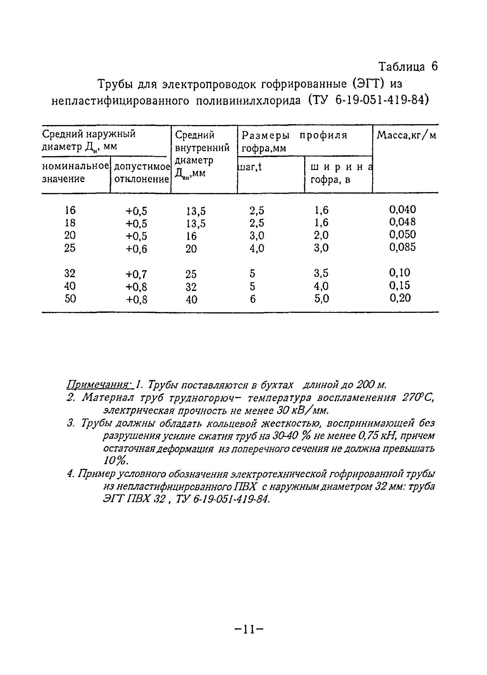 ТР 76-98