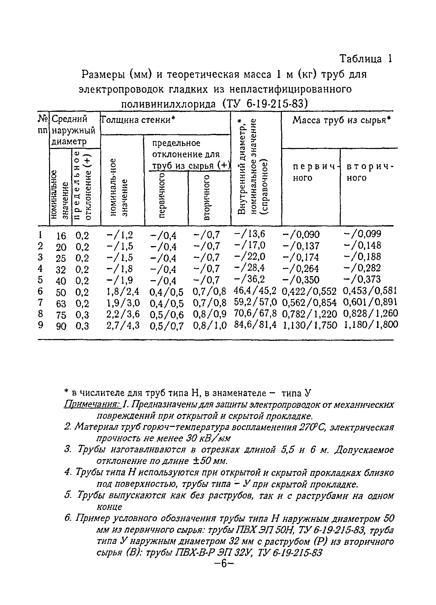 ТР 76-98