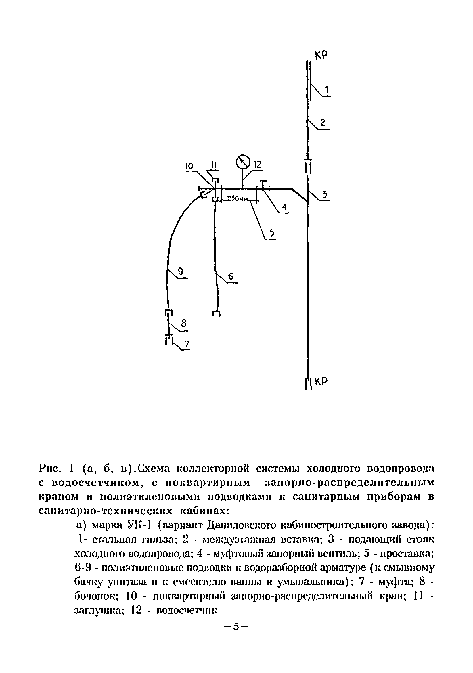 ВСН 8-94