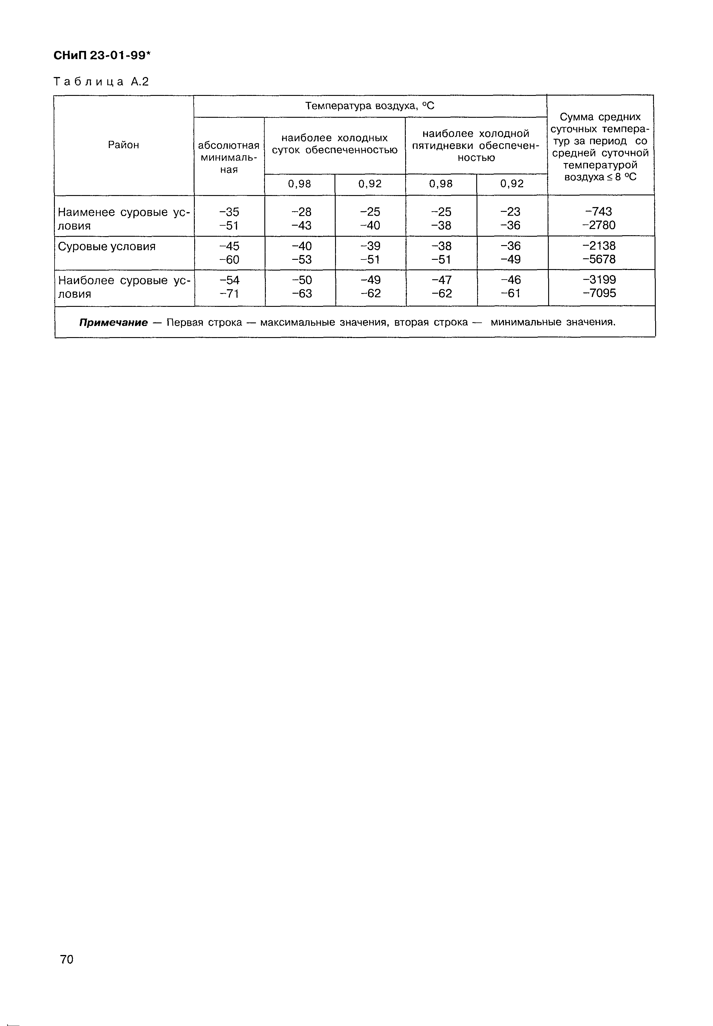 СНиП 23-01-99*