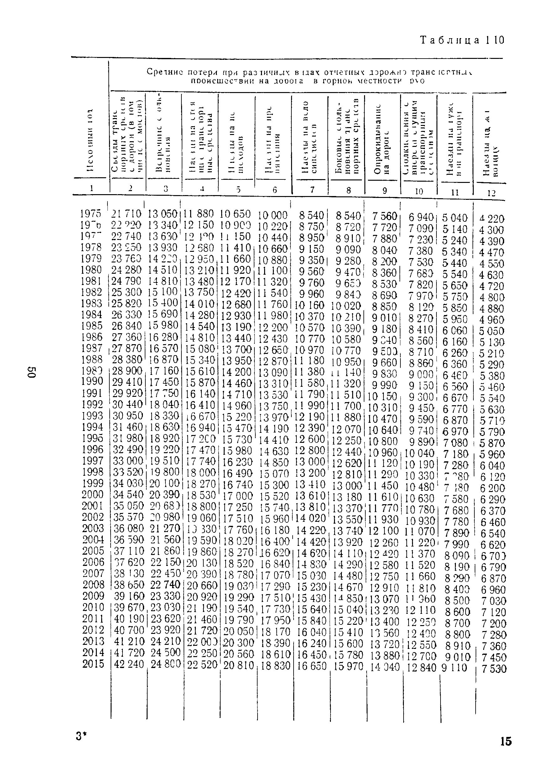 ВСН 3-81