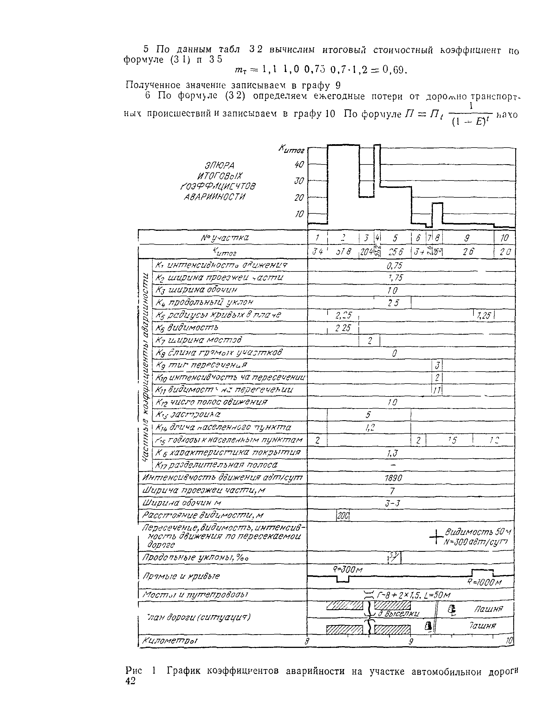 ВСН 3-81