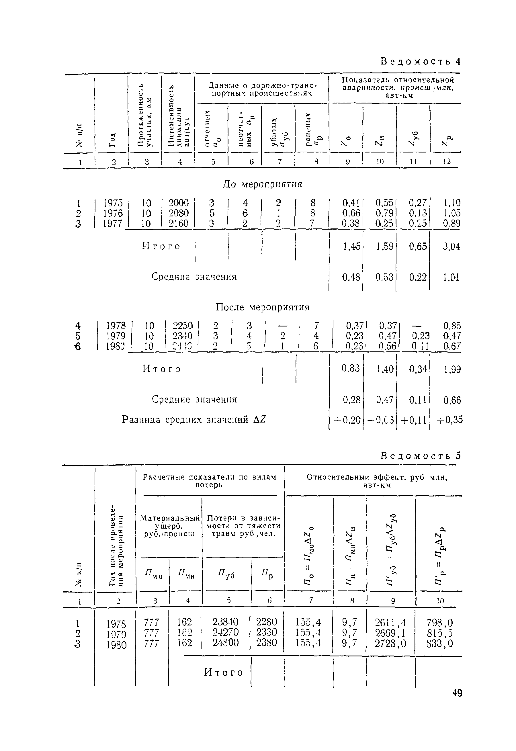 ВСН 3-81