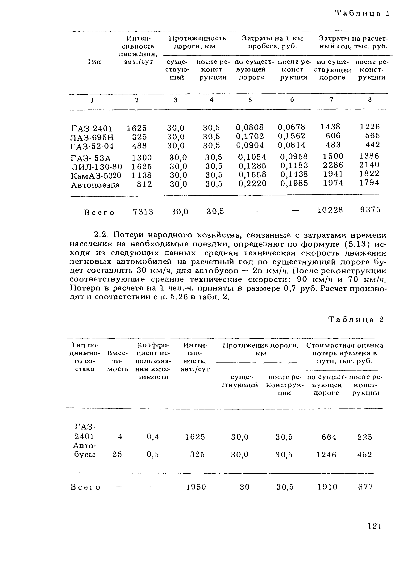 ВСН 21-83