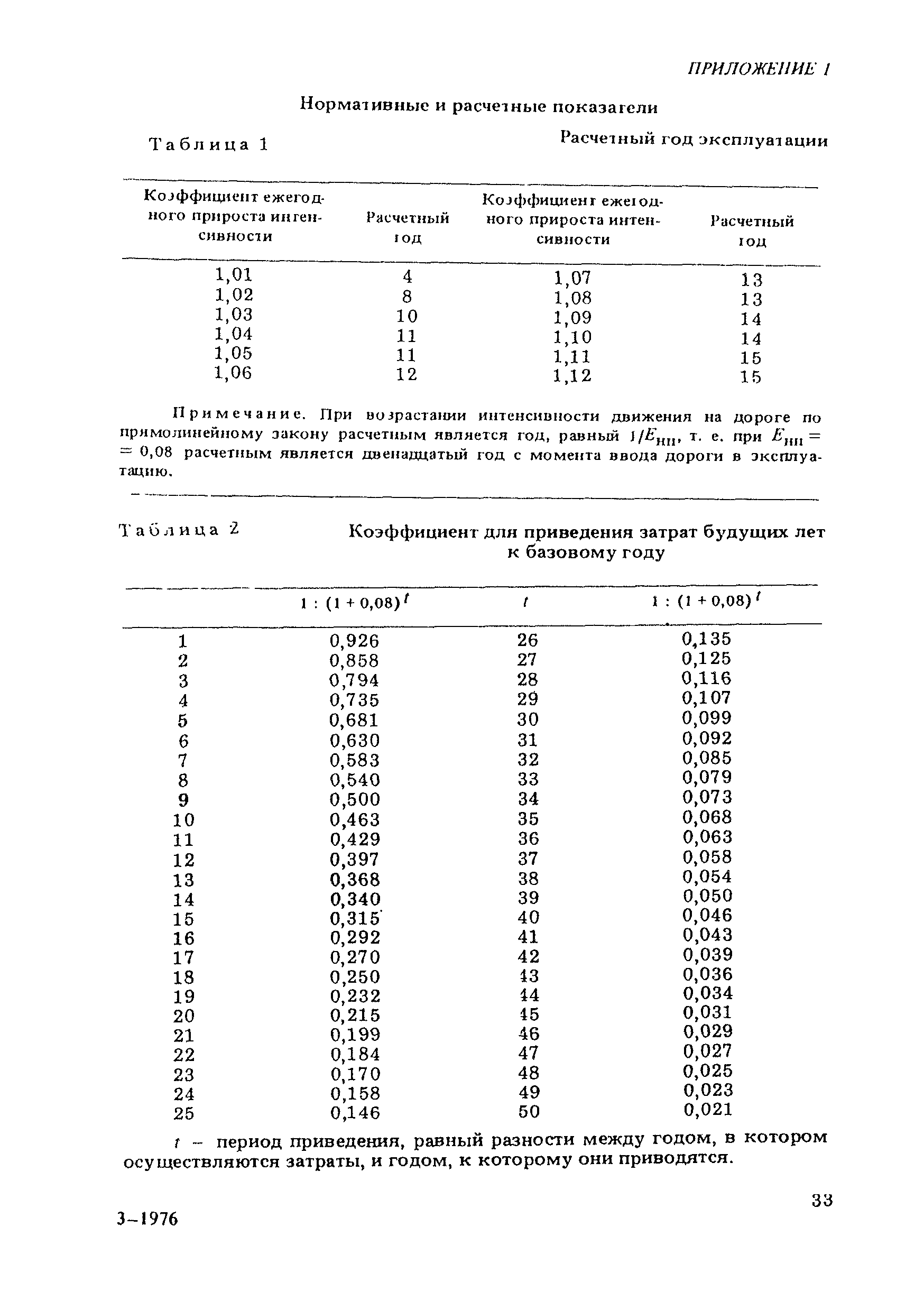 ВСН 21-83