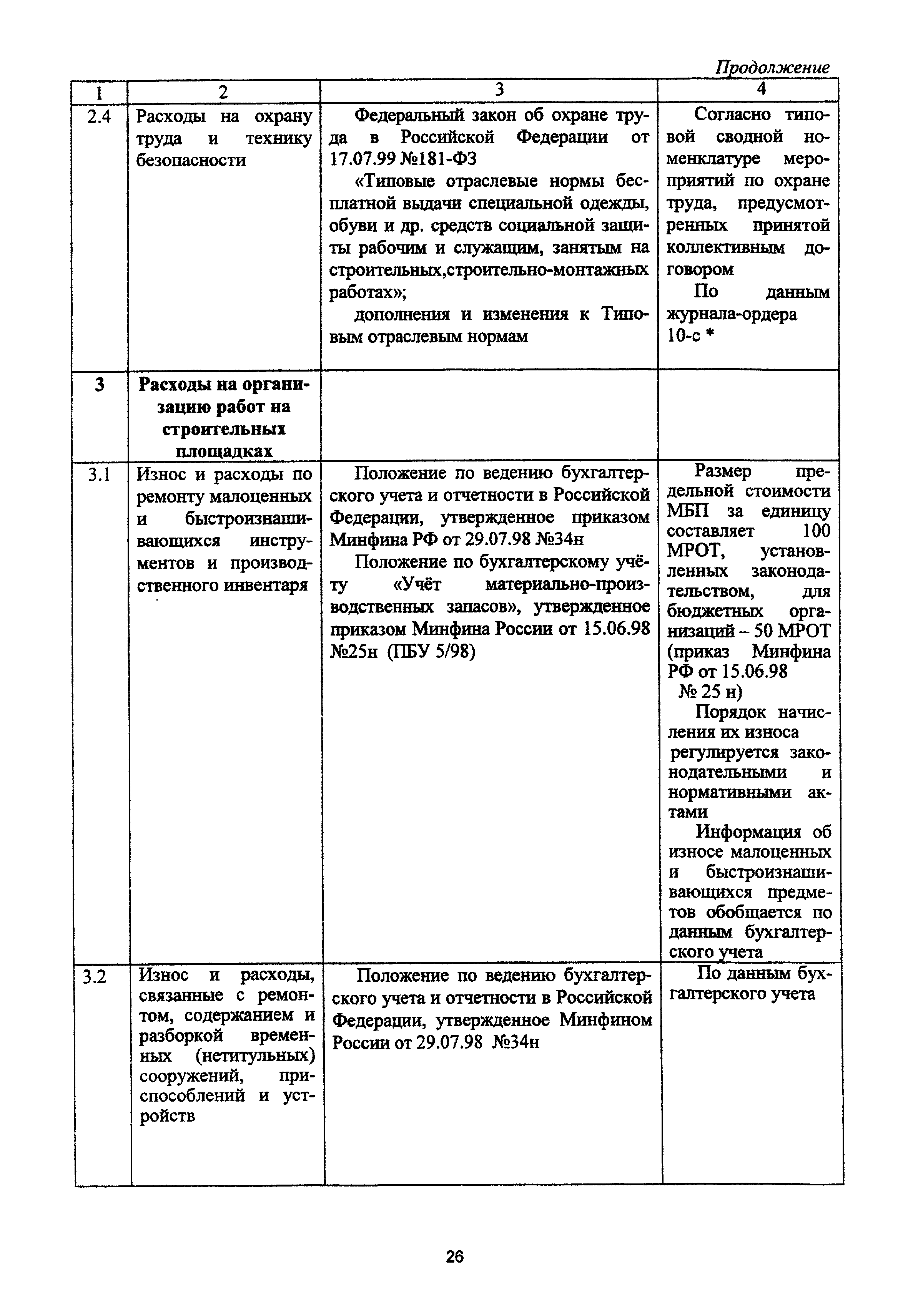 МДС 81-4.99