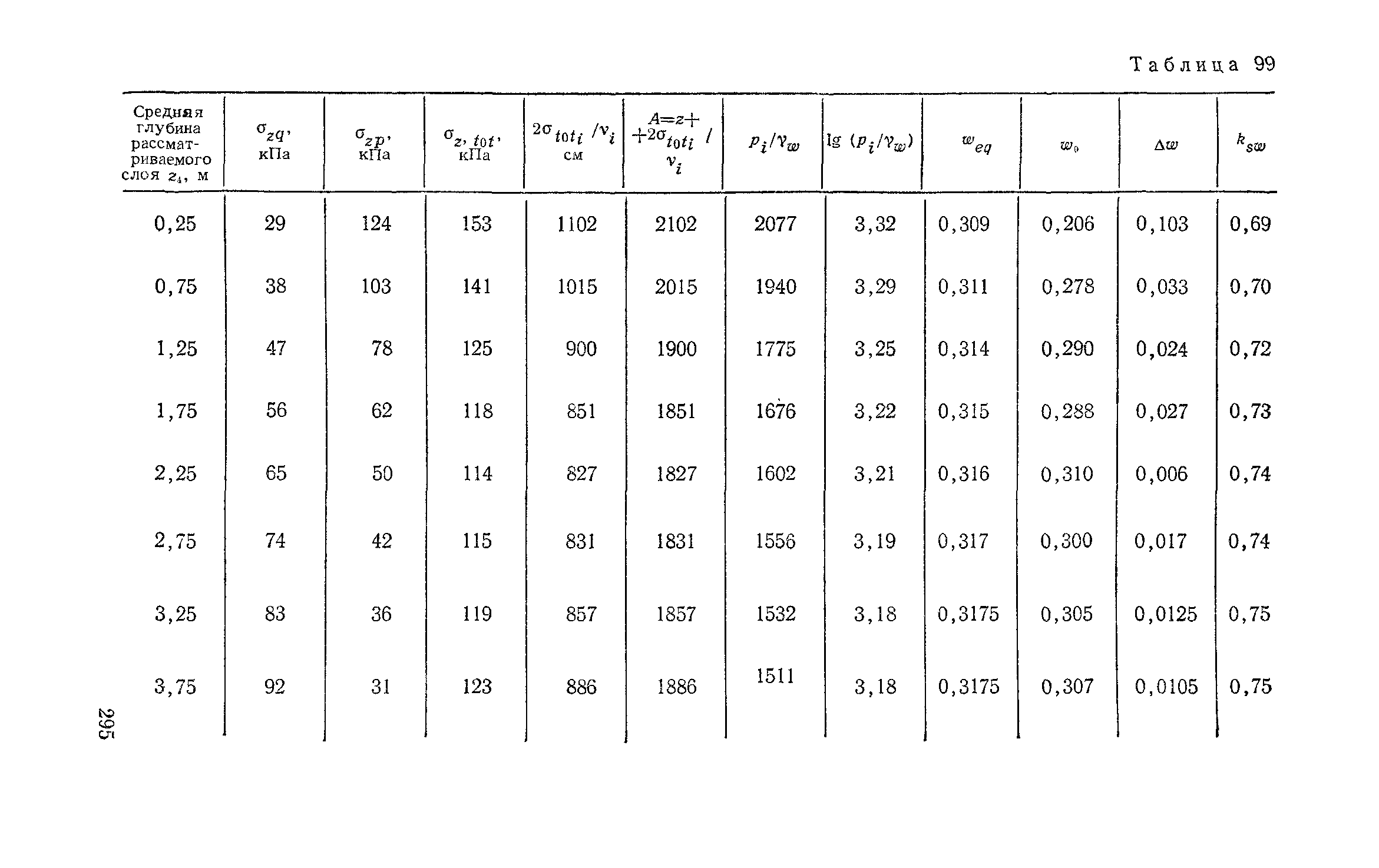 Пособие к СНиП 2.02.01-83