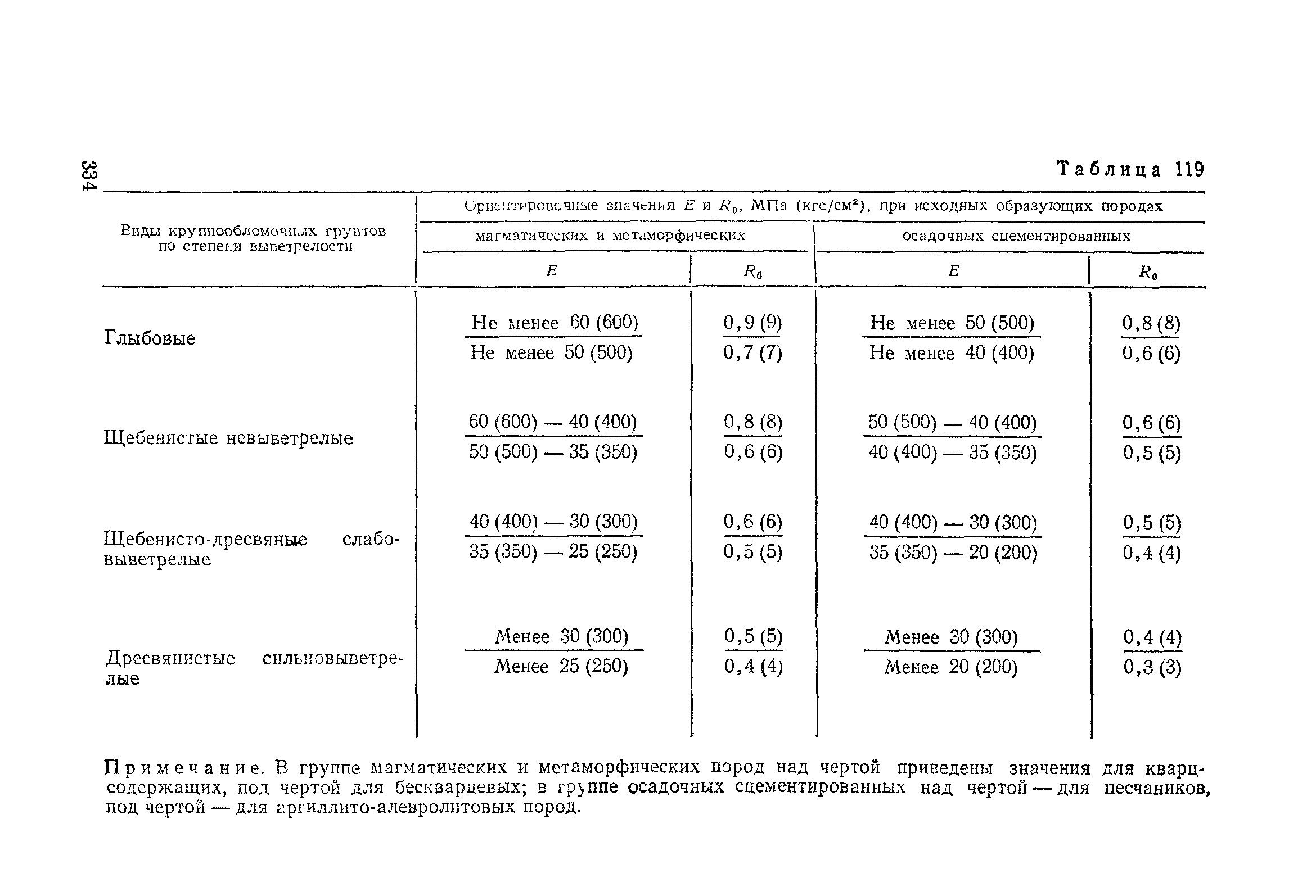 Пособие к СНиП 2.02.01-83