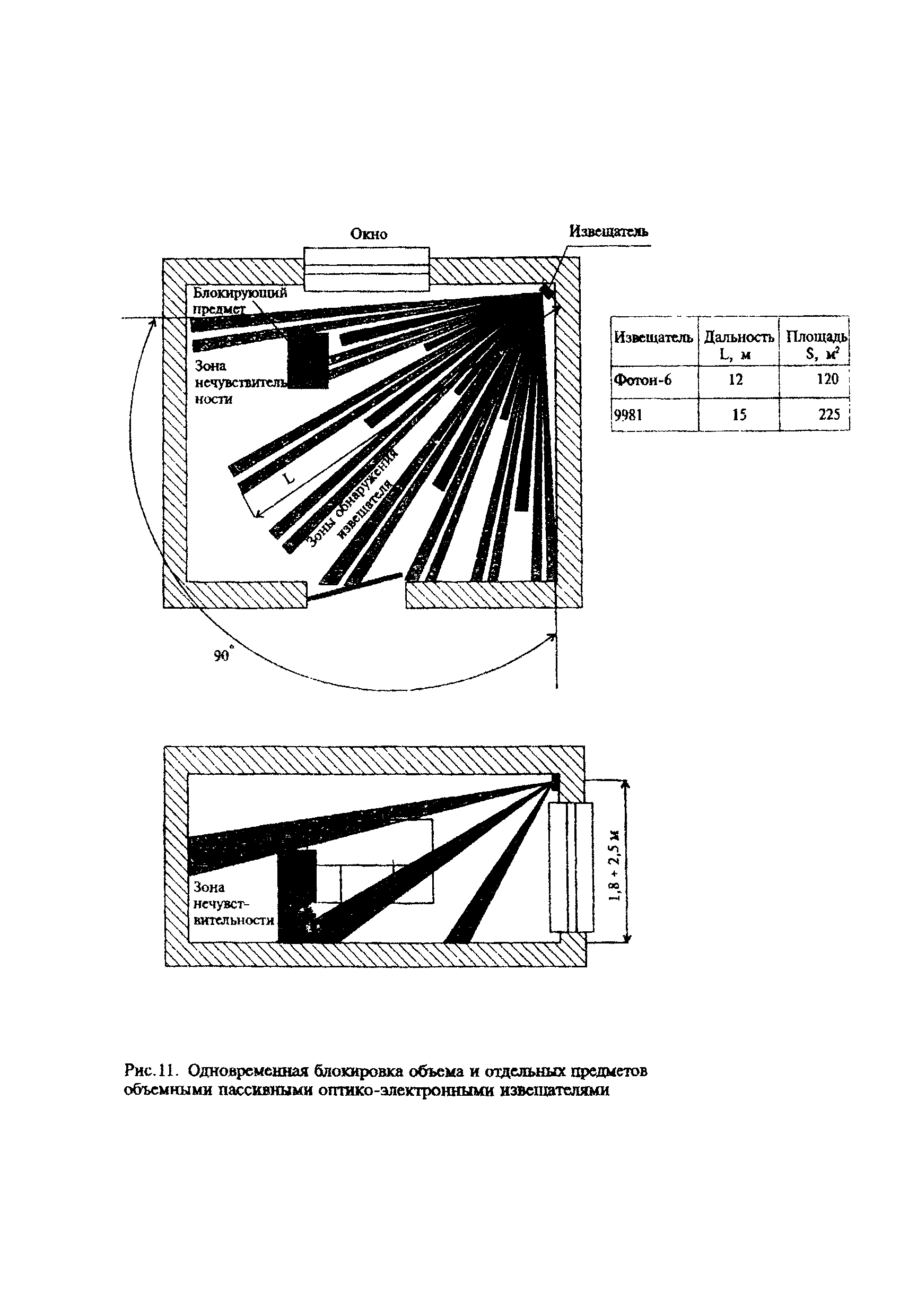 Р 78.36.003-99