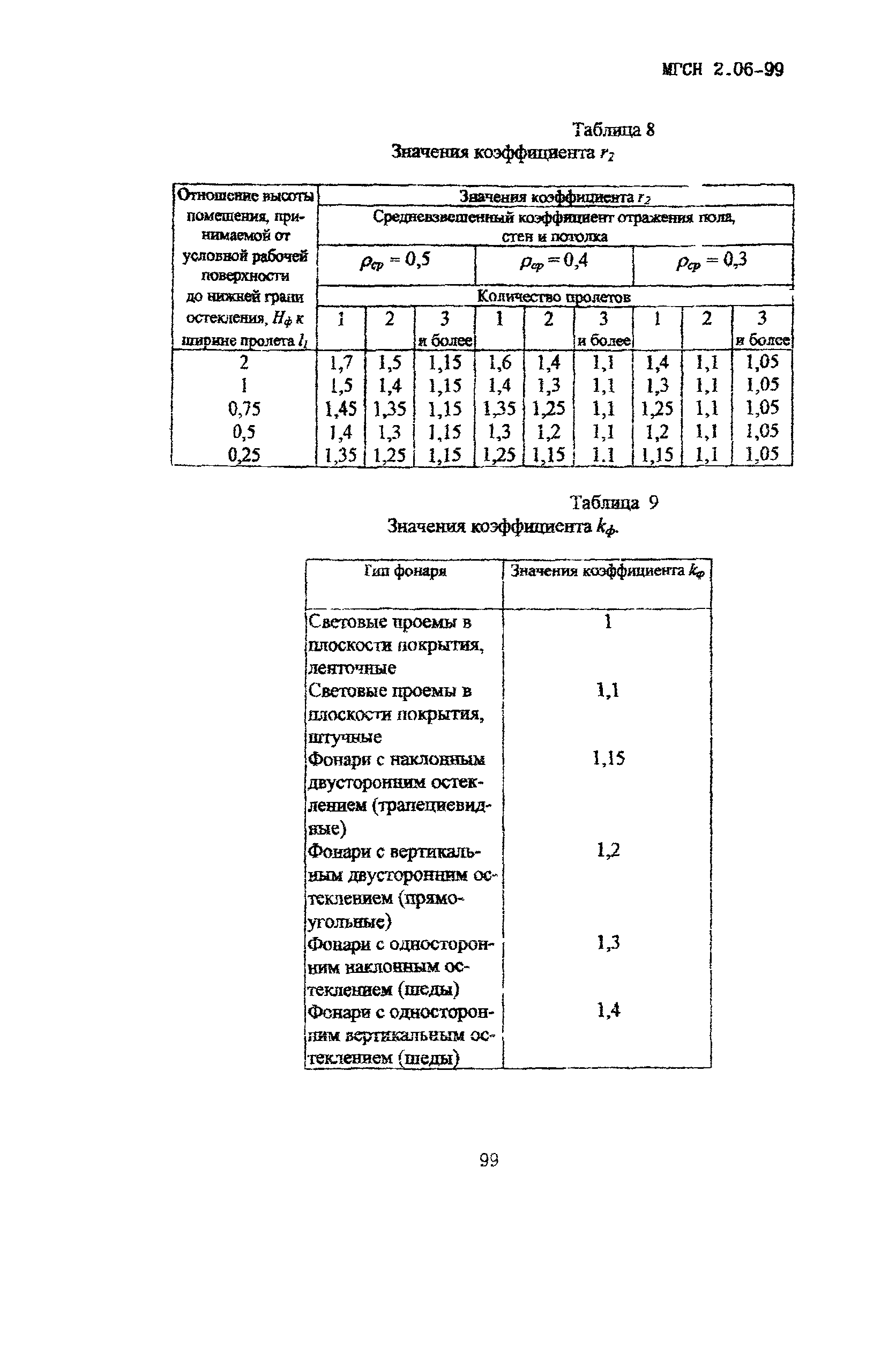 ТСН 23-302-99