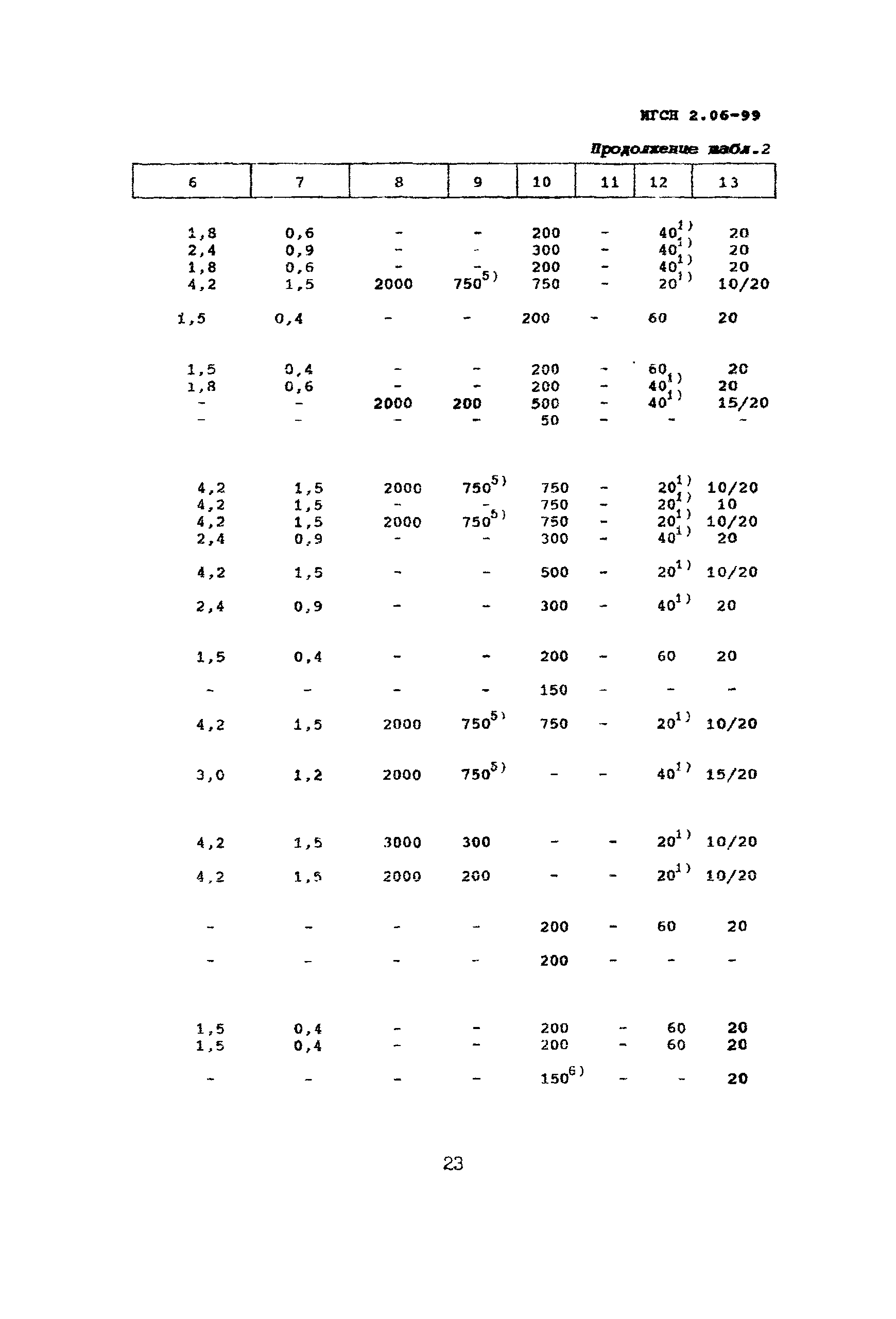ТСН 23-302-99