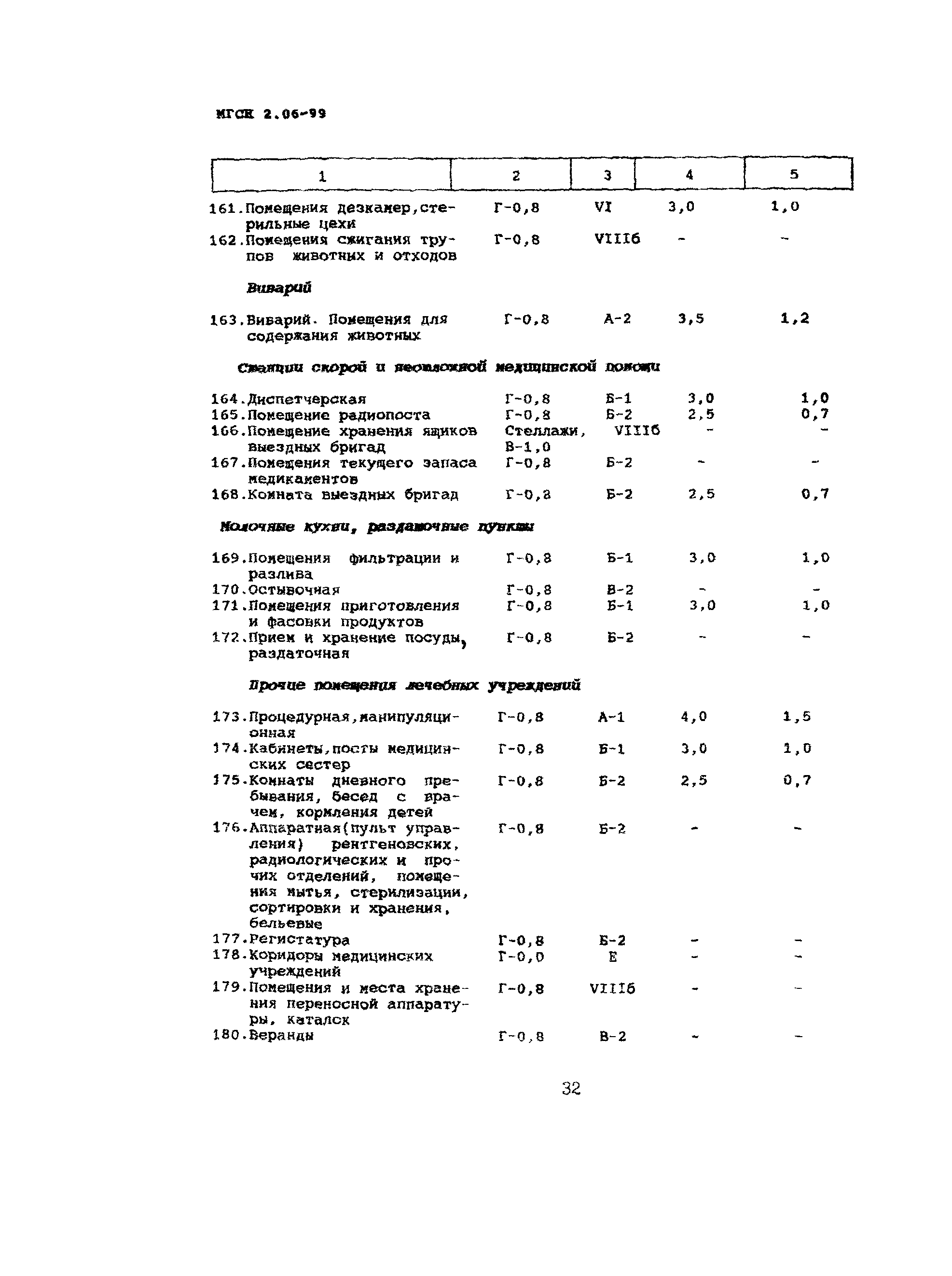 ТСН 23-302-99