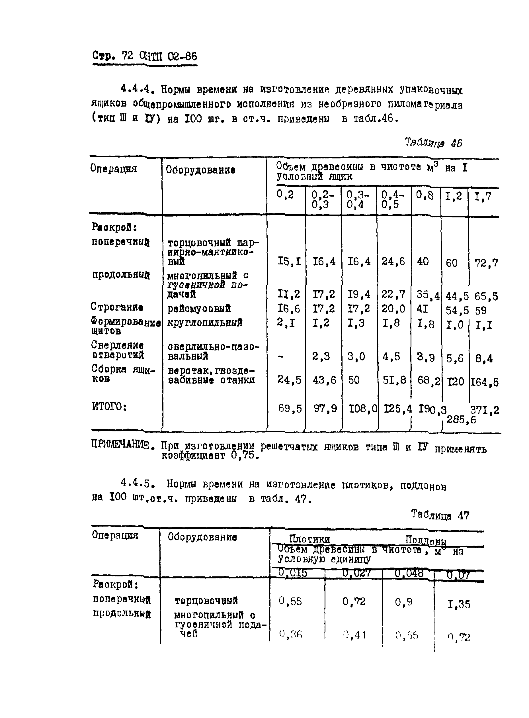 ОНТП 02-86