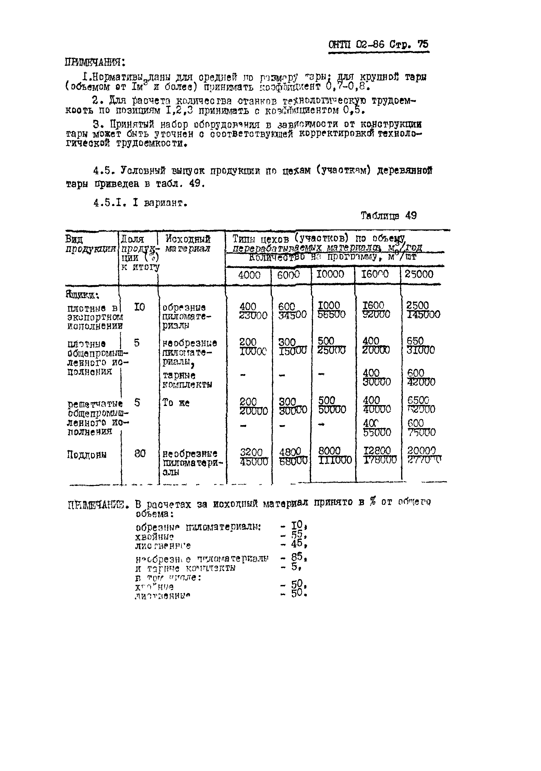 ОНТП 02-86