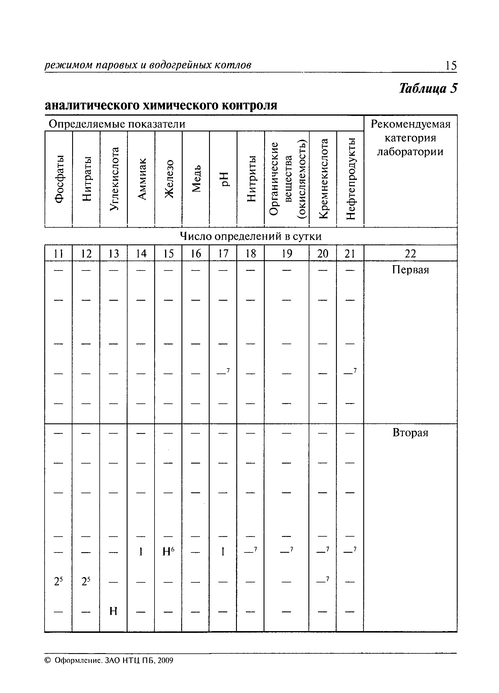 РД 10-165-97