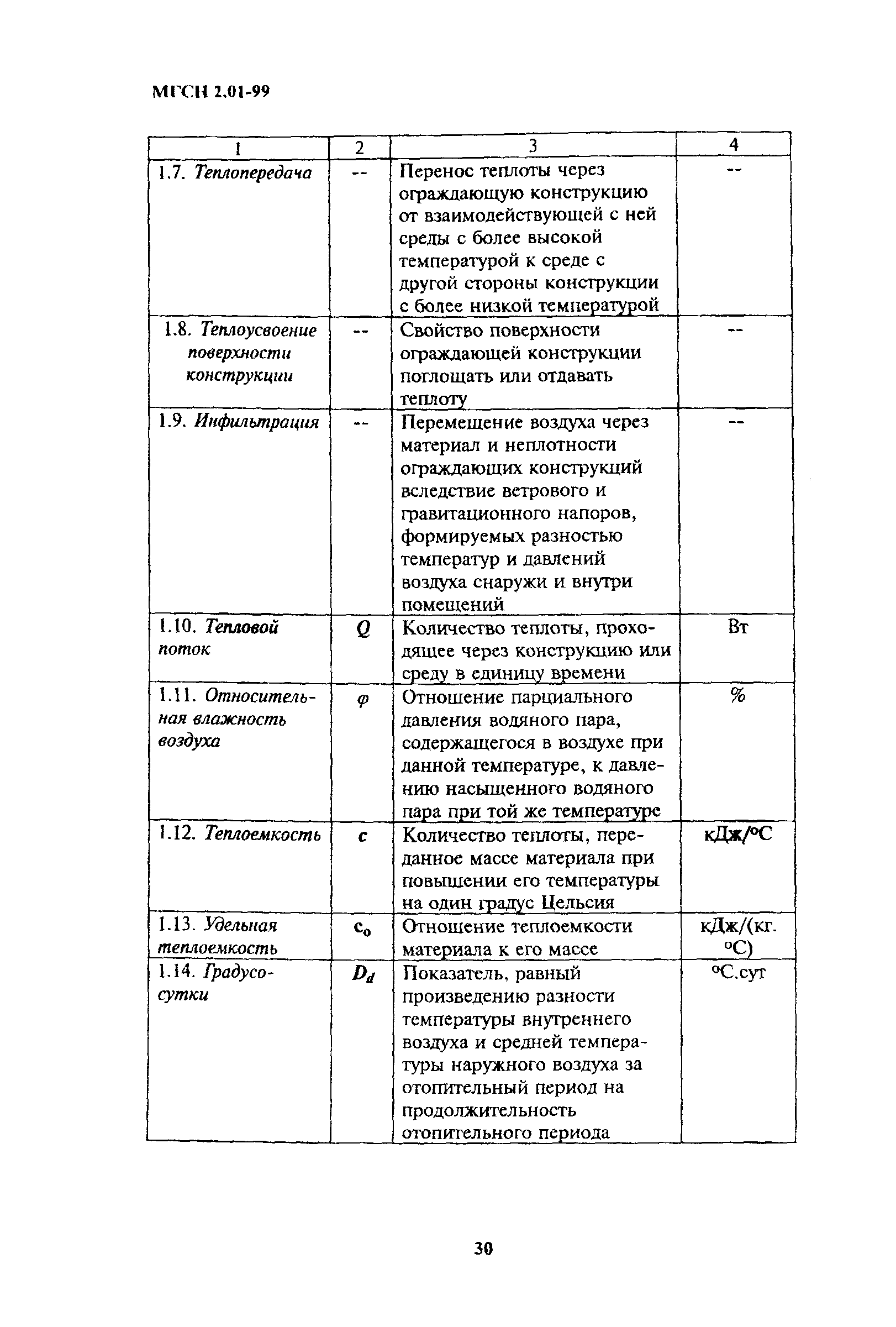 ТСН 23-304-99