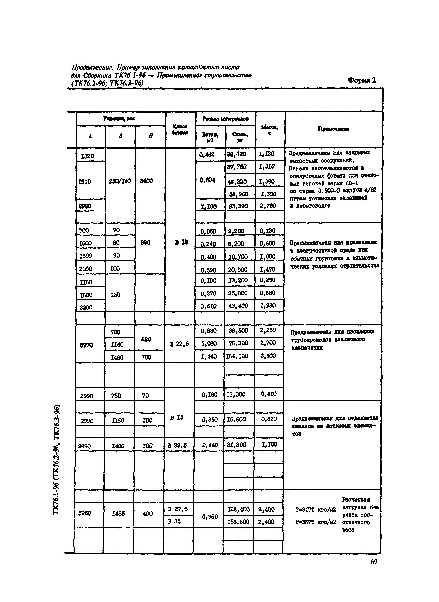 МДС 11-10.2000