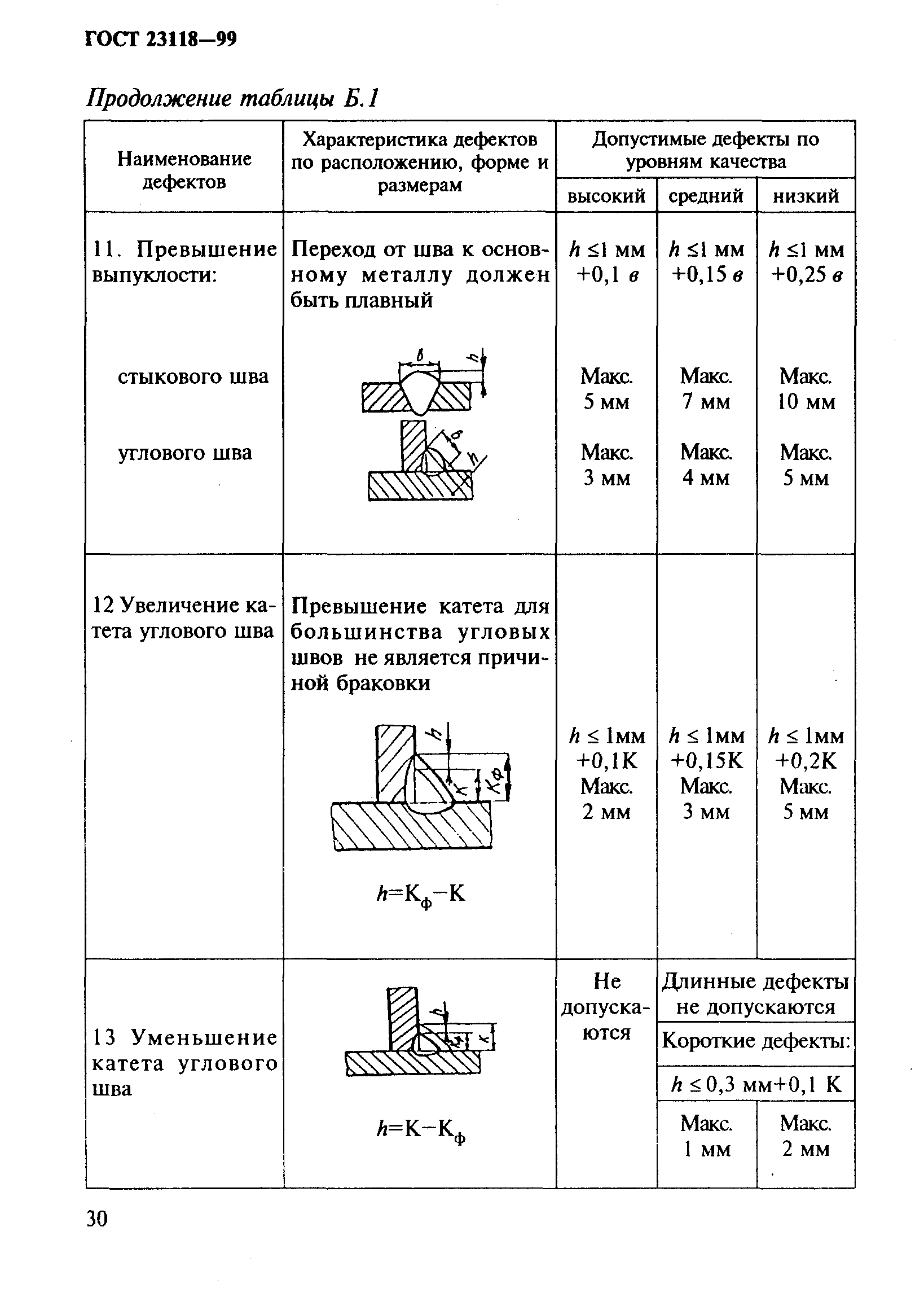 ГОСТ 23118-99