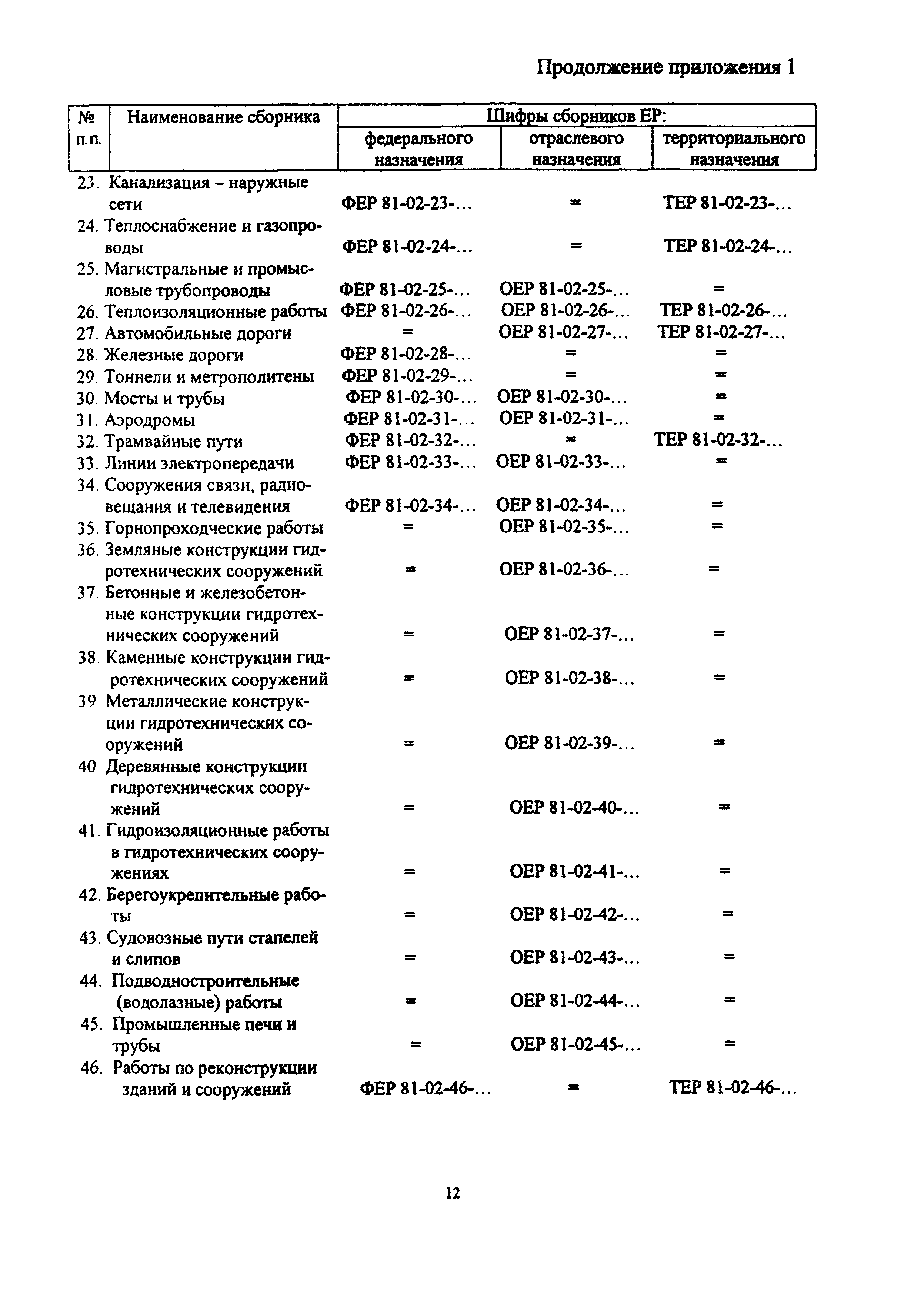 МДС 81-20.2000