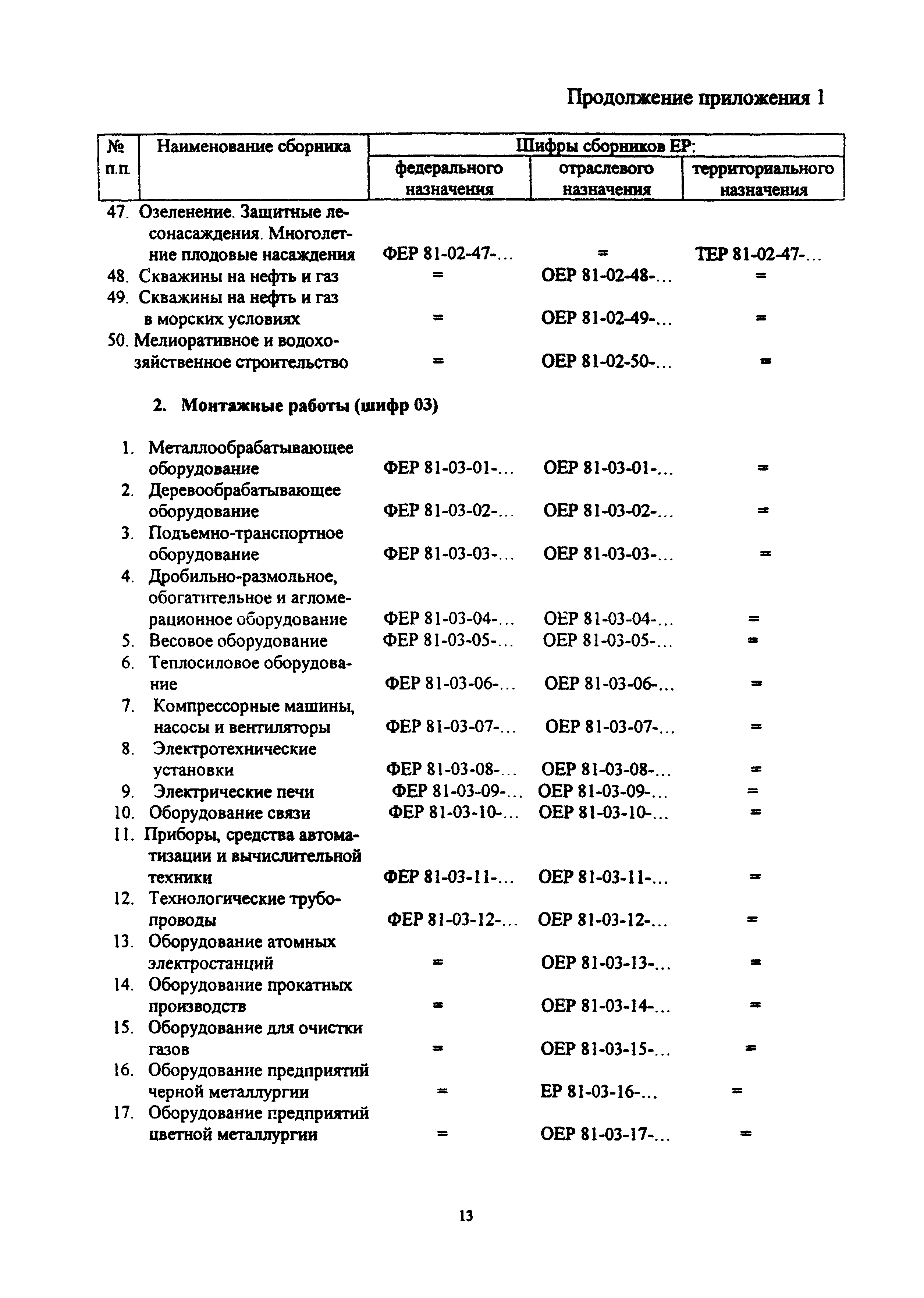 МДС 81-20.2000