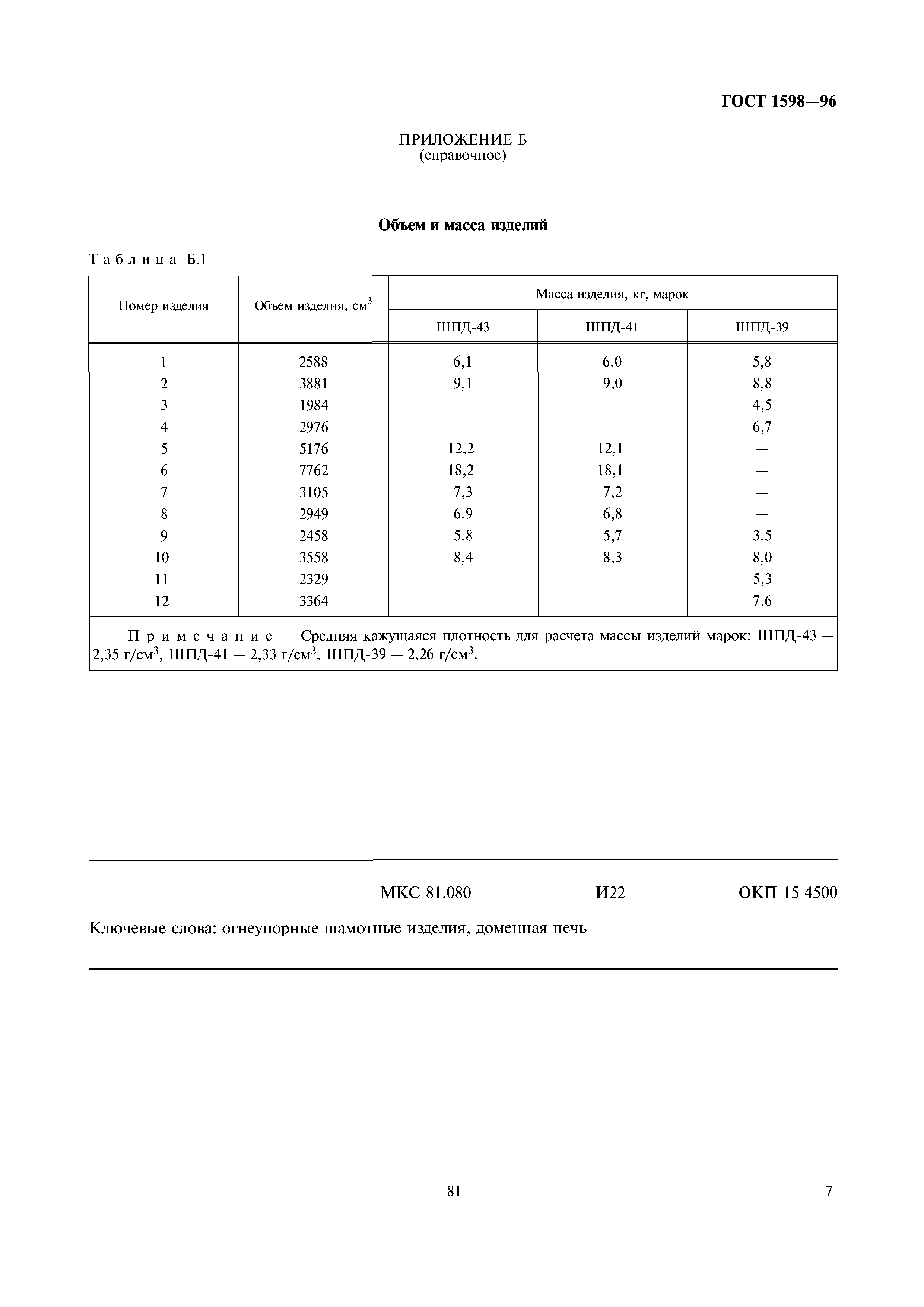 ГОСТ 1598-96