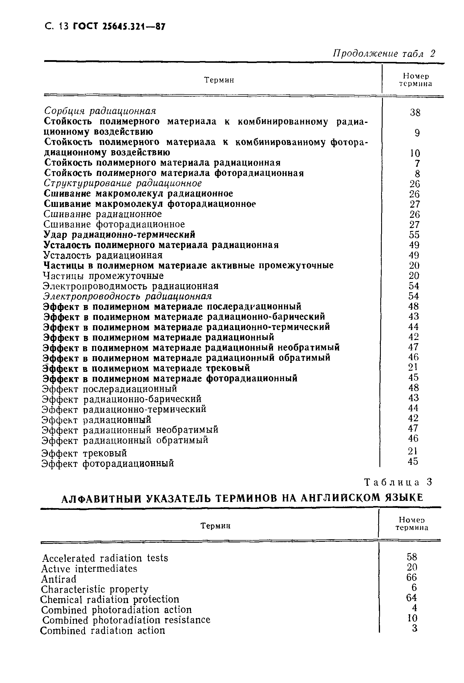 ГОСТ 25645.321-87