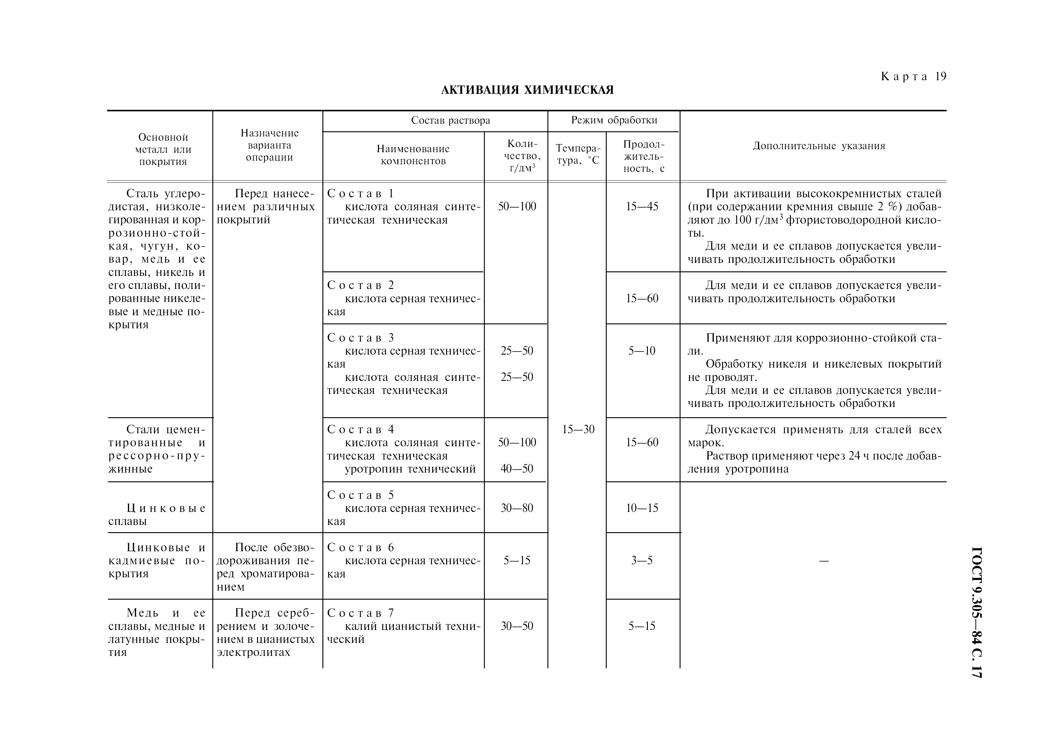 ГОСТ 9.305-84