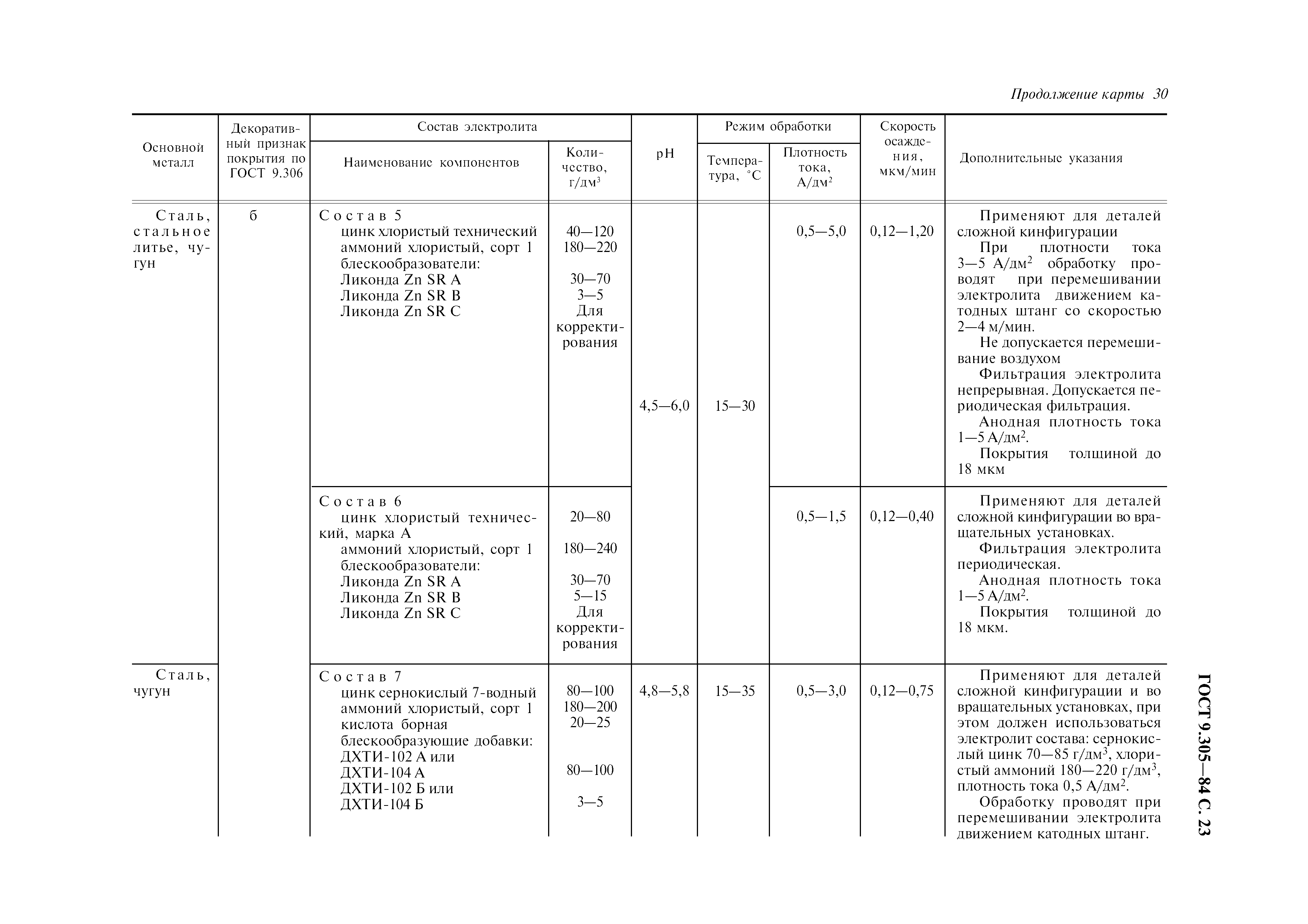 ГОСТ 9.305-84